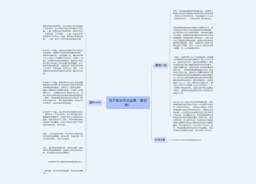 拒不配合劳动监察，要担责！