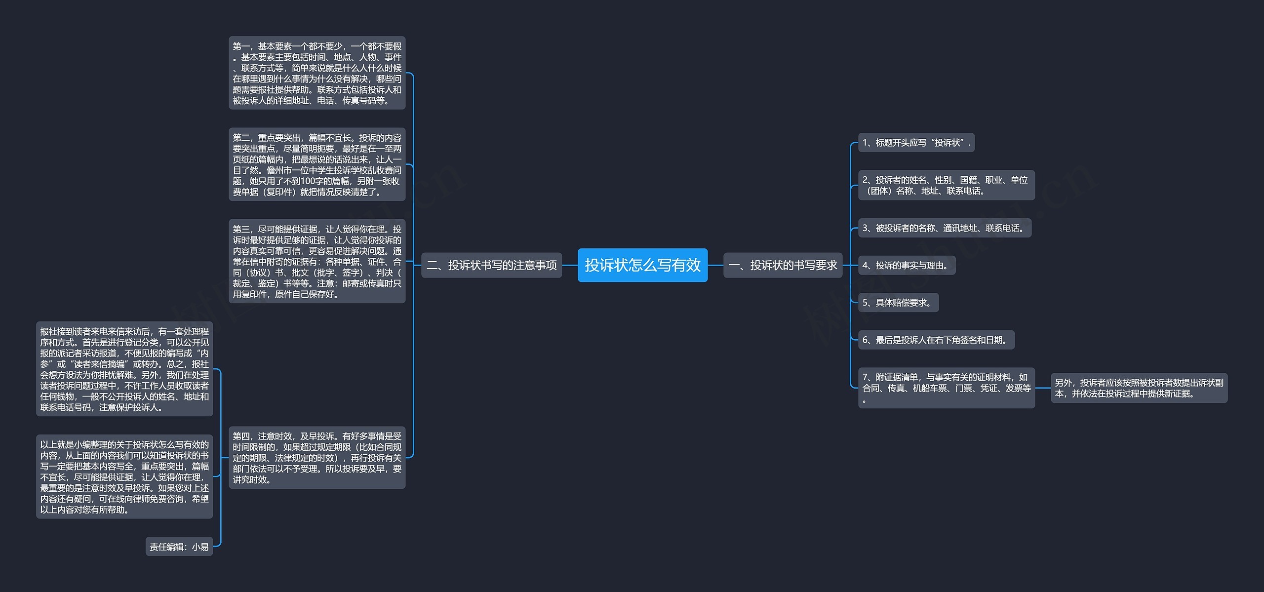 投诉状怎么写有效思维导图