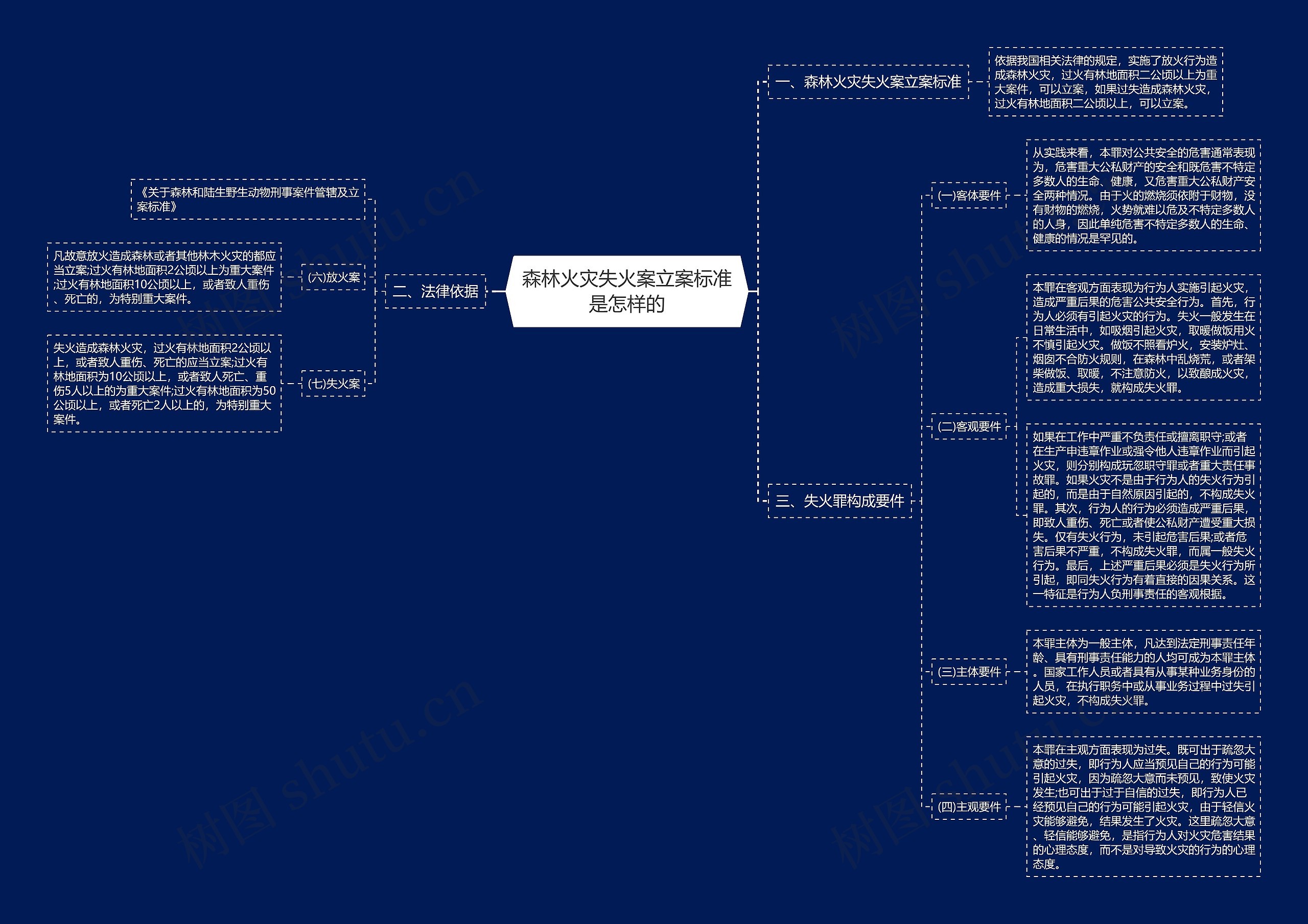 森林火灾失火案立案标准是怎样的 森林火灾失火案立案标准是怎样的