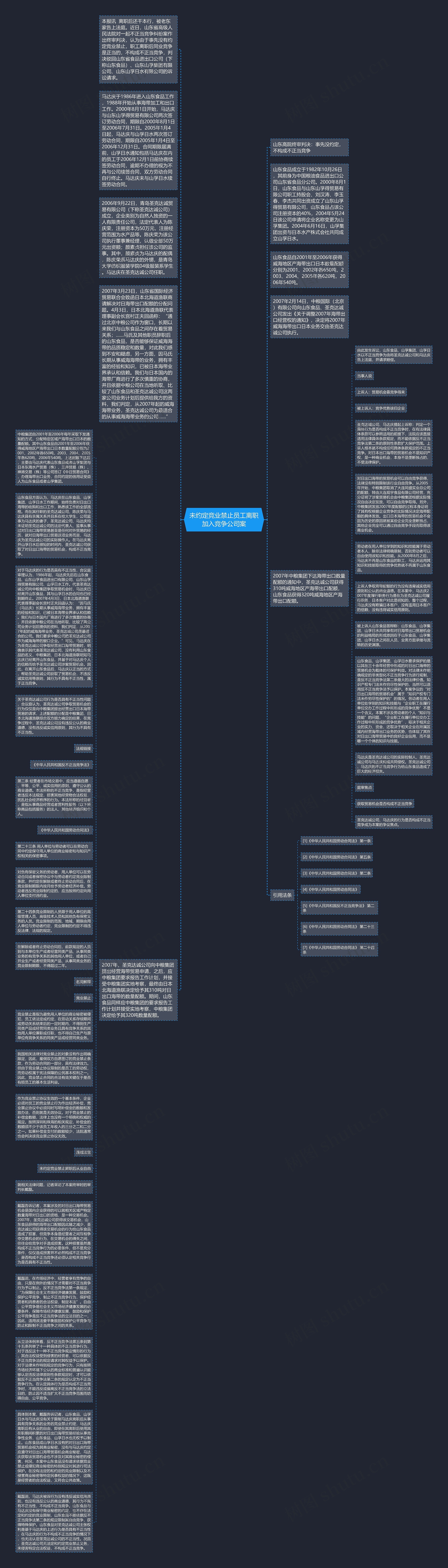 未约定竞业禁止员工离职加入竞争公司案思维导图