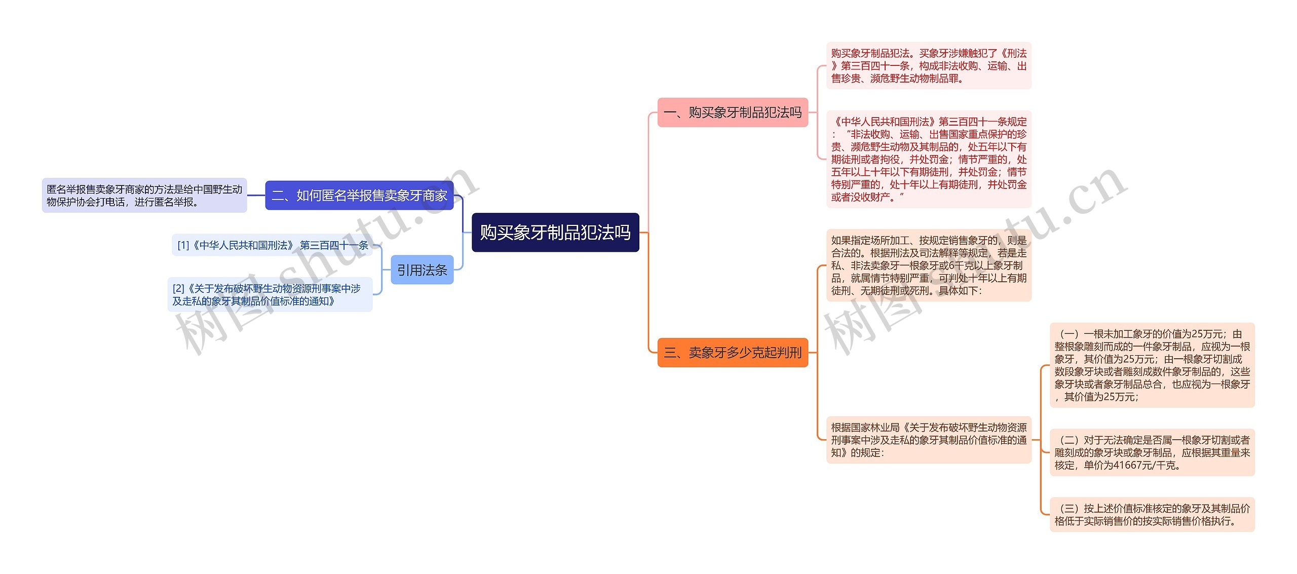 购买象牙制品犯法吗思维导图