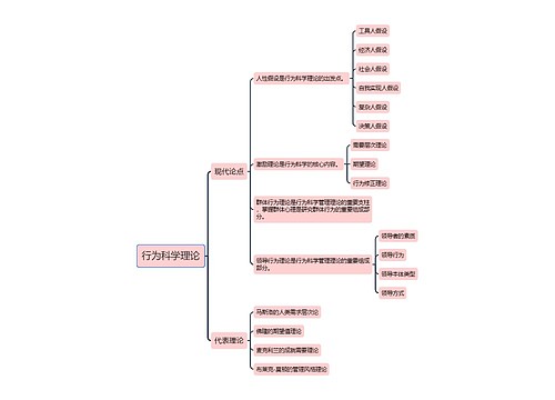 行为科学理论