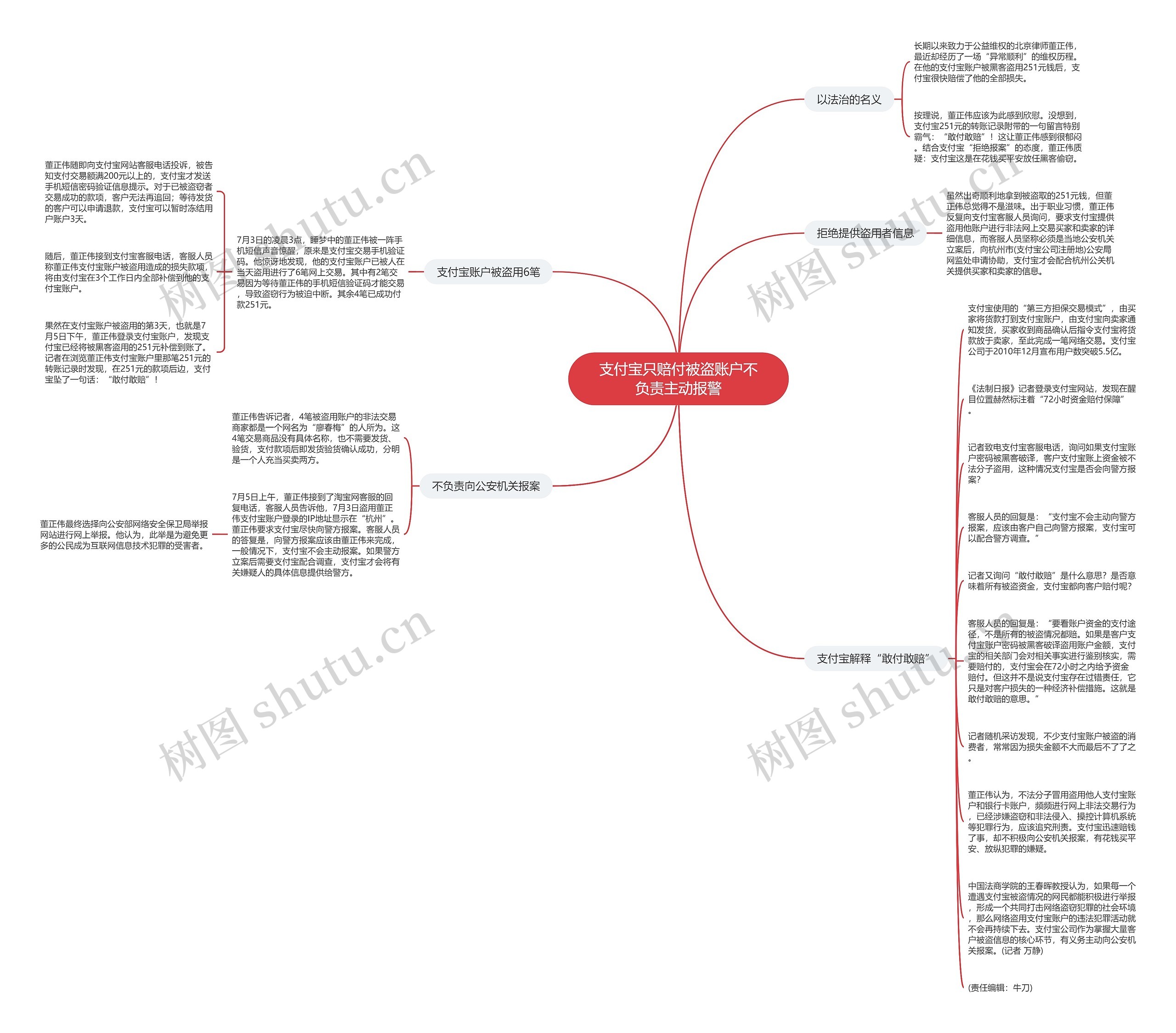 支付宝只赔付被盗账户不负责主动报警思维导图