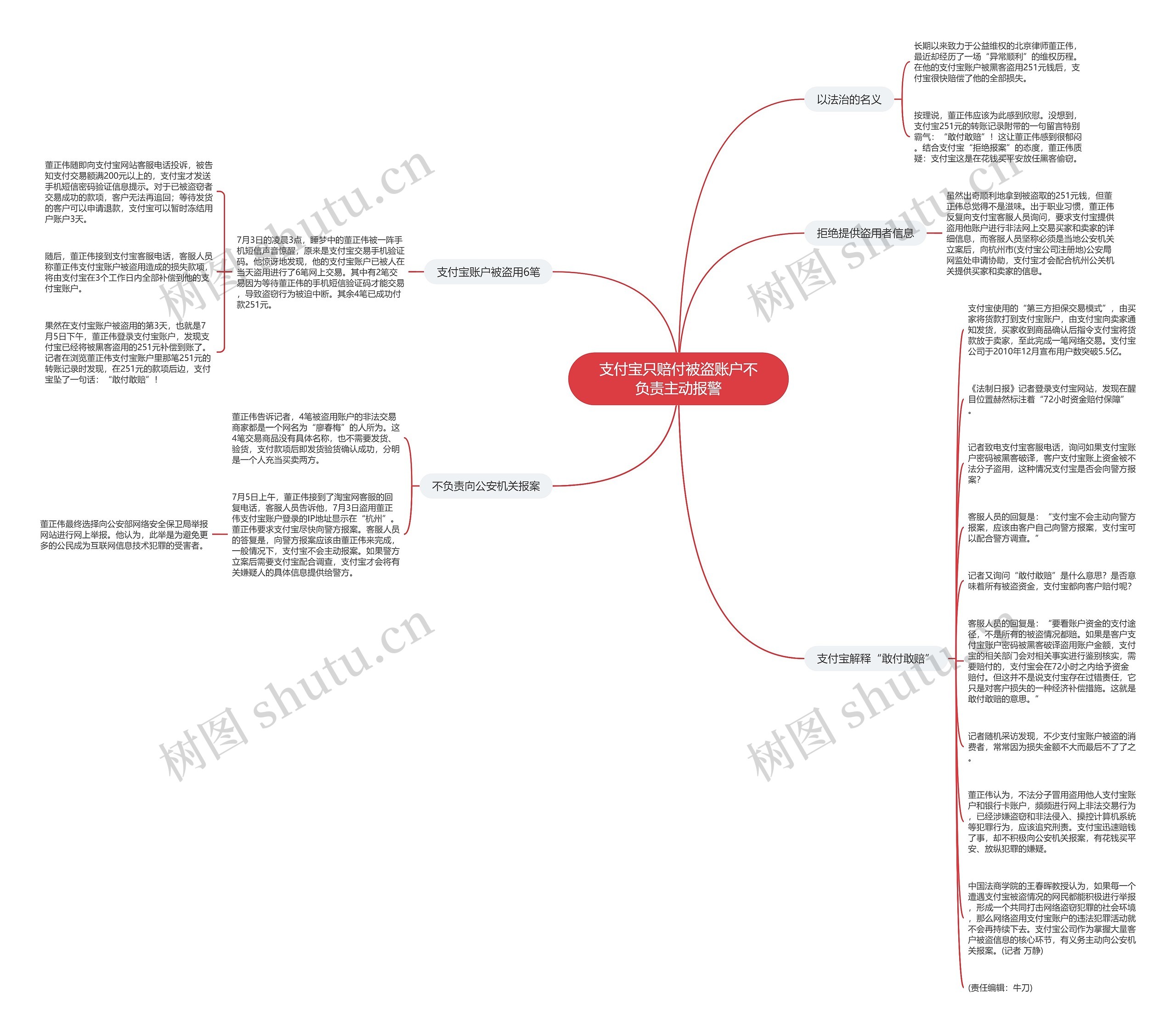 支付宝只赔付被盗账户不负责主动报警思维导图高清图 支付宝只赔付被盗账户不负责主动报警思维导图