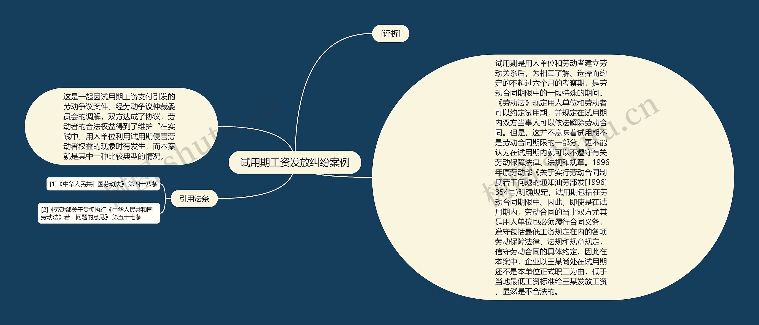 试用期工资发放纠纷案例思维导图