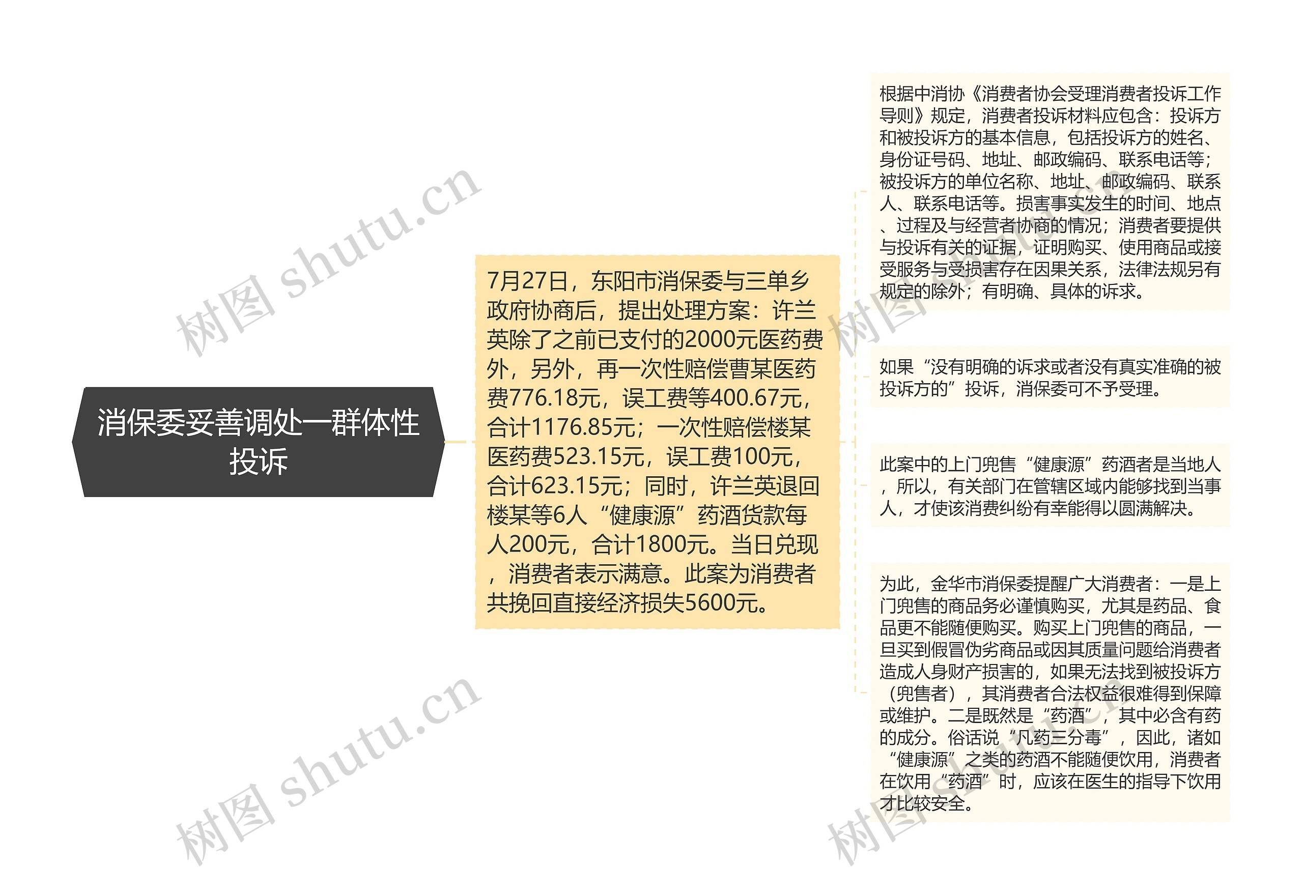 消保委妥善调处一群体性投诉 消保委妥善调处一群体性投诉