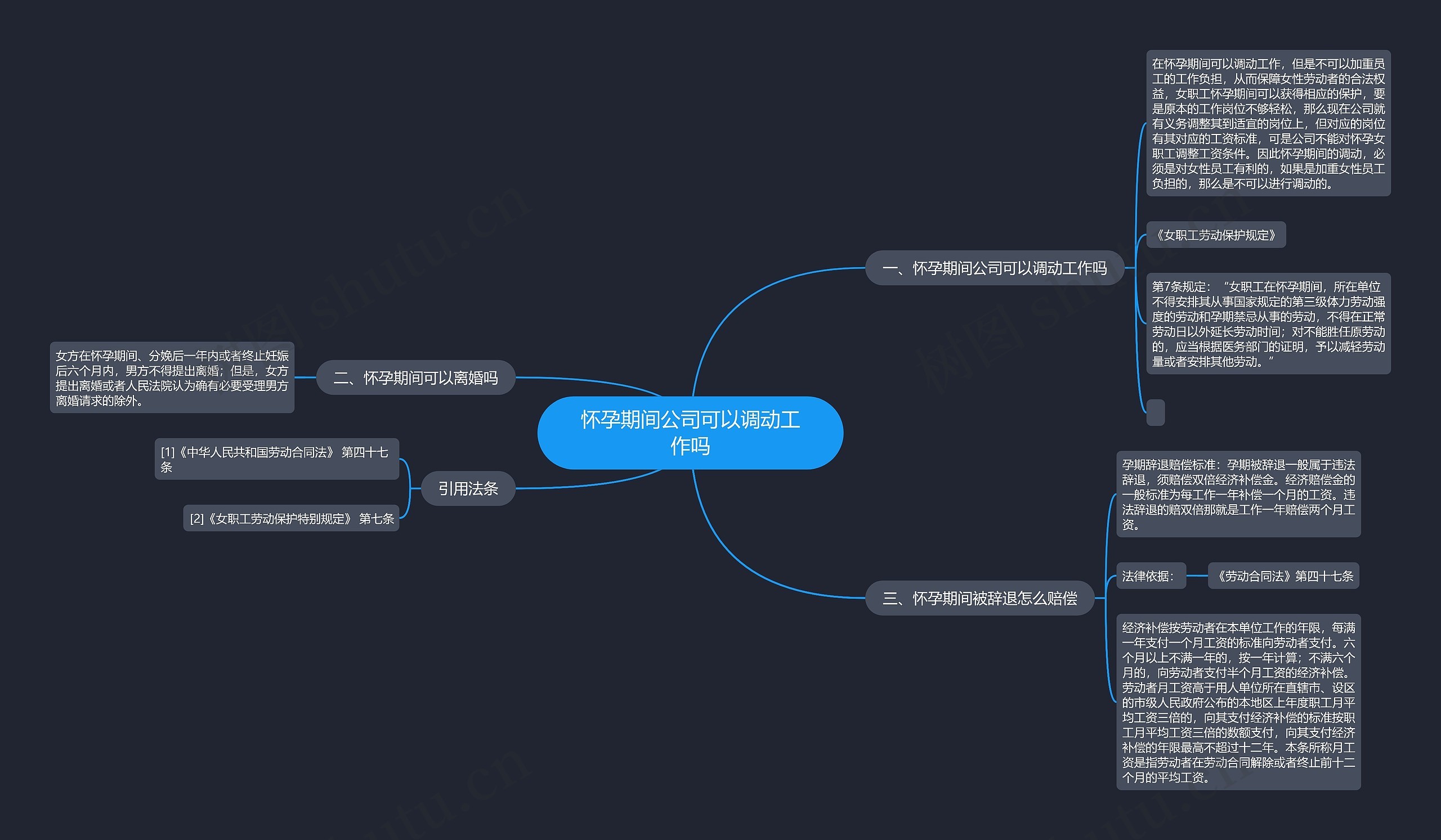 怀孕期间公司可以调动工作吗思维导图