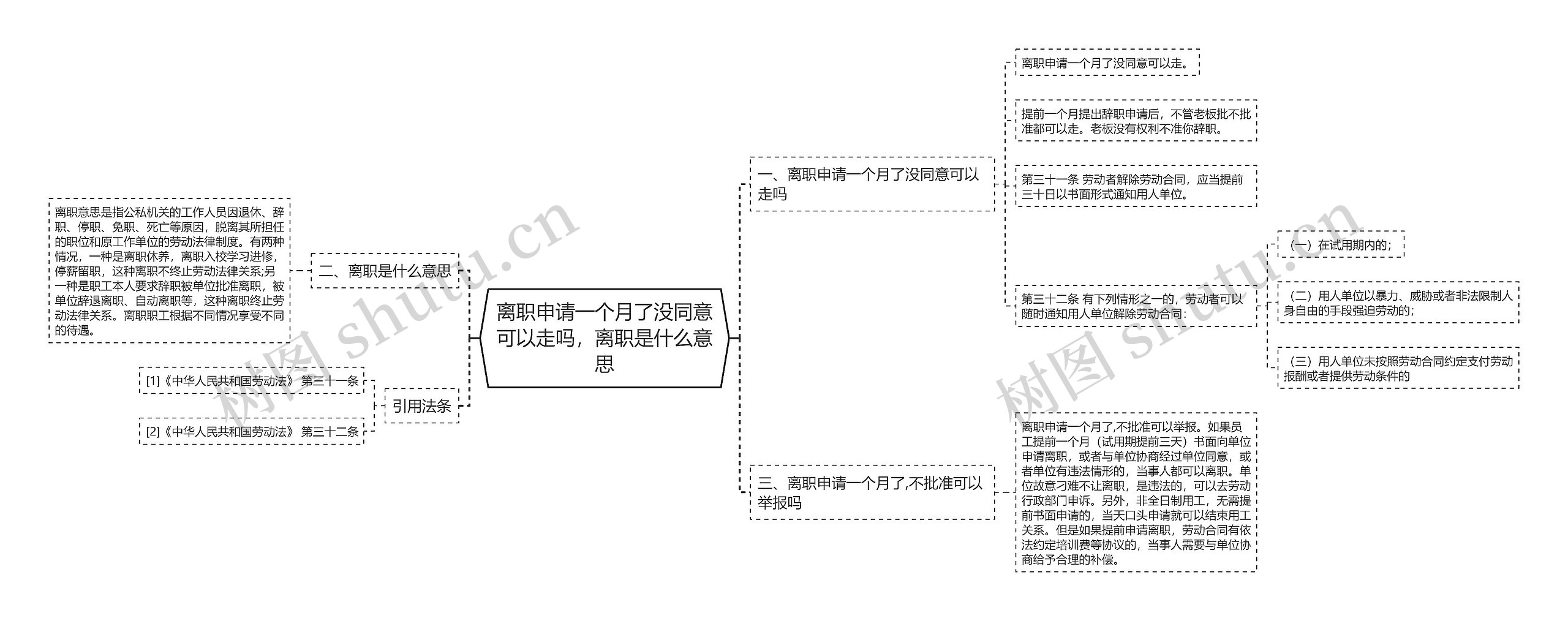 离职申请一个月了没同意可以走吗，离职是什么意思