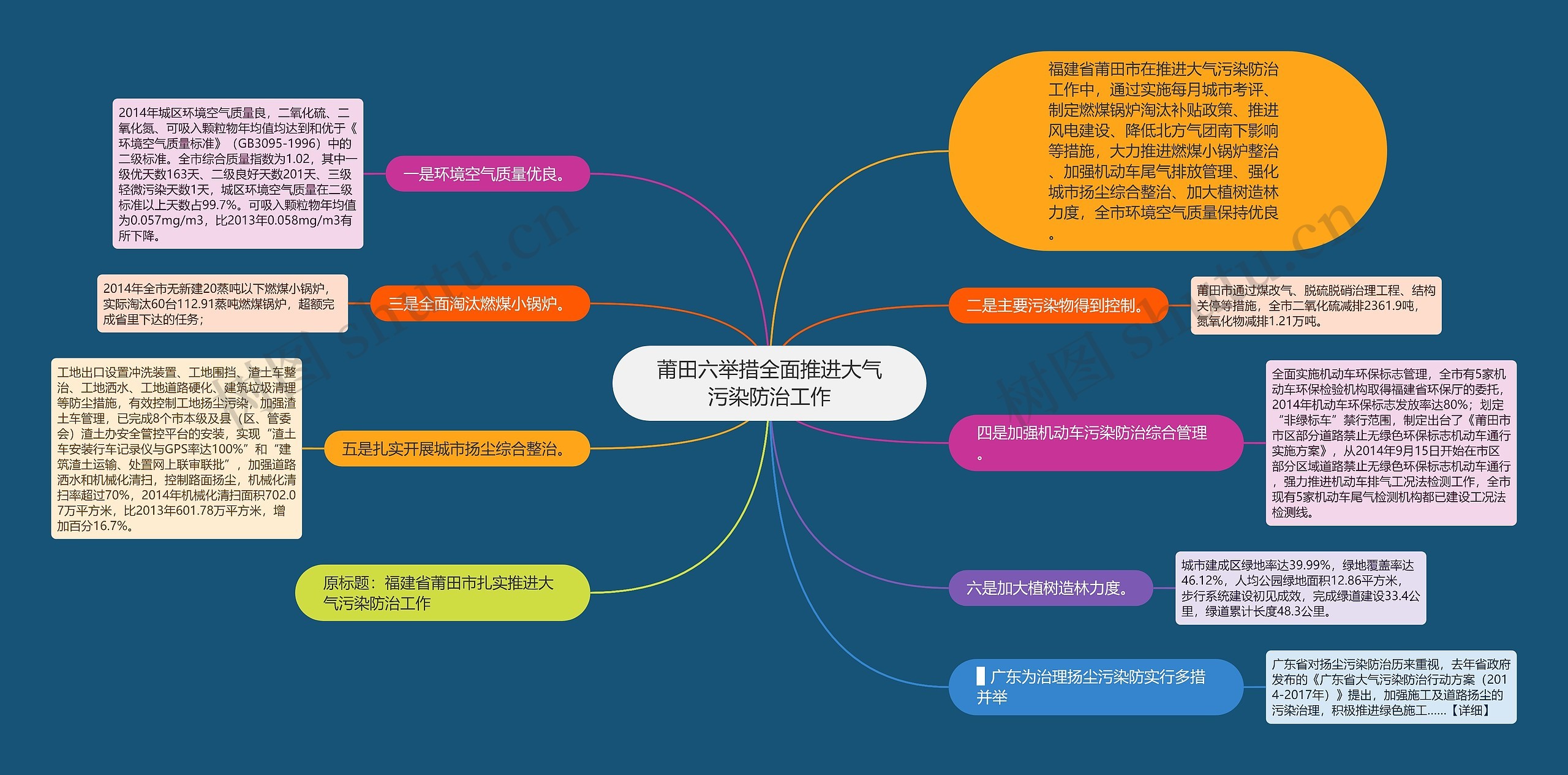 莆田六举措全面推进大气污染防治工作