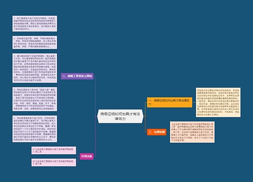 病假证明如何出具才有法律效力