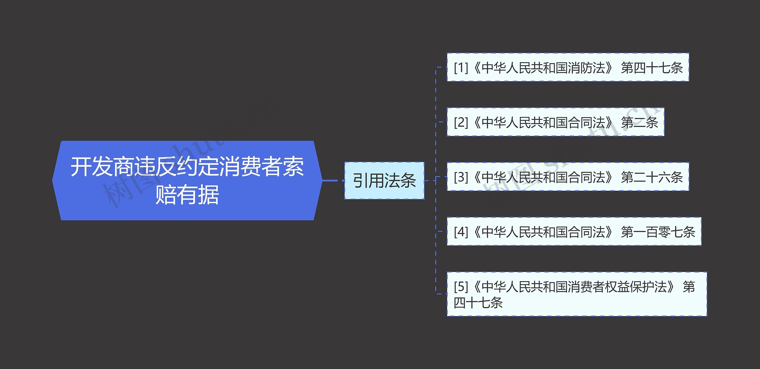 开发商违反约定消费者索赔有据