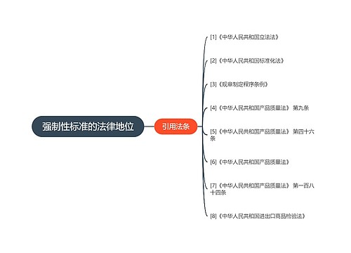 强制性标准的法律地位