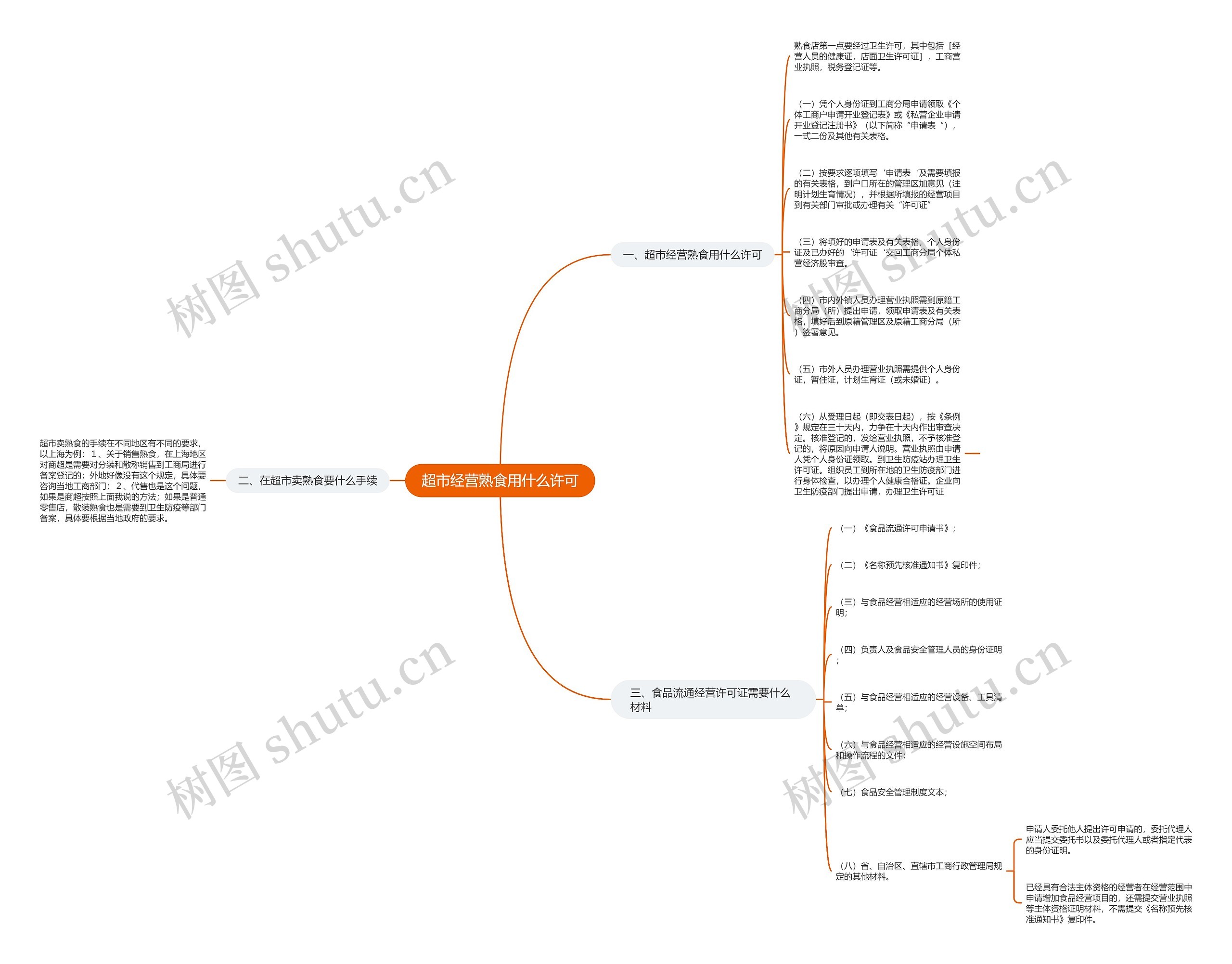 超市经营熟食用什么许可 超市经营熟食用什么许可