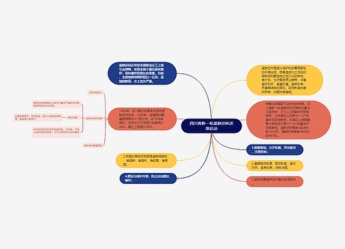 四川省新一轮退耕还林还草启动