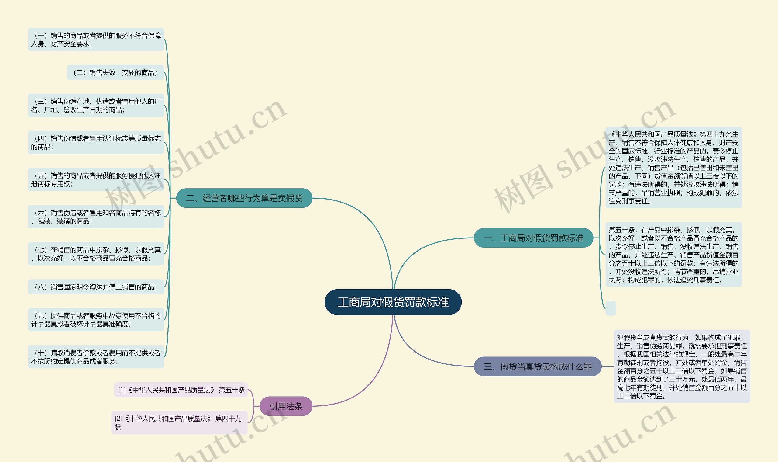 工商局对假货罚款标准 工商局对假货罚款标准