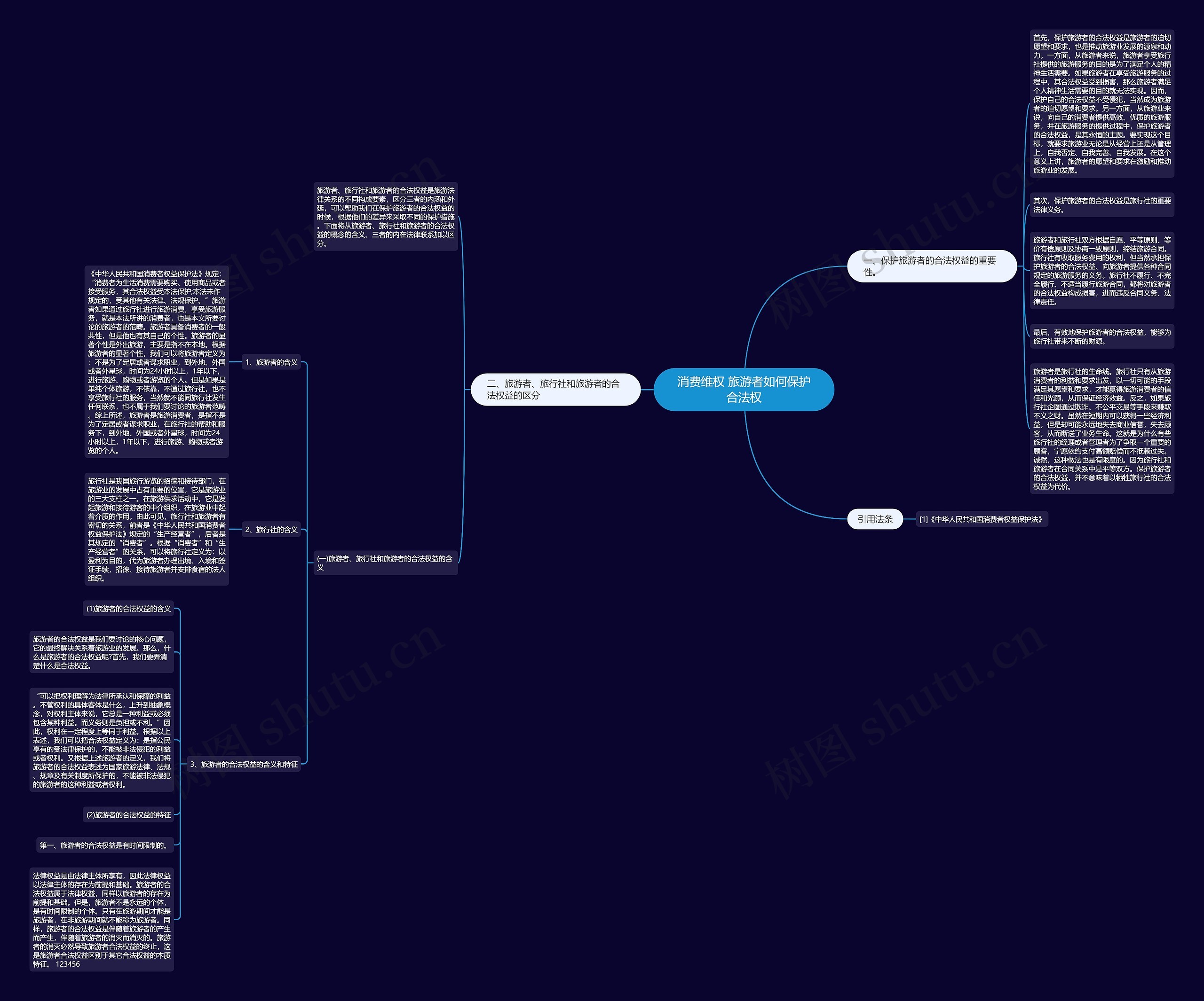 消费维权 旅游者如何保护合法权思维导图