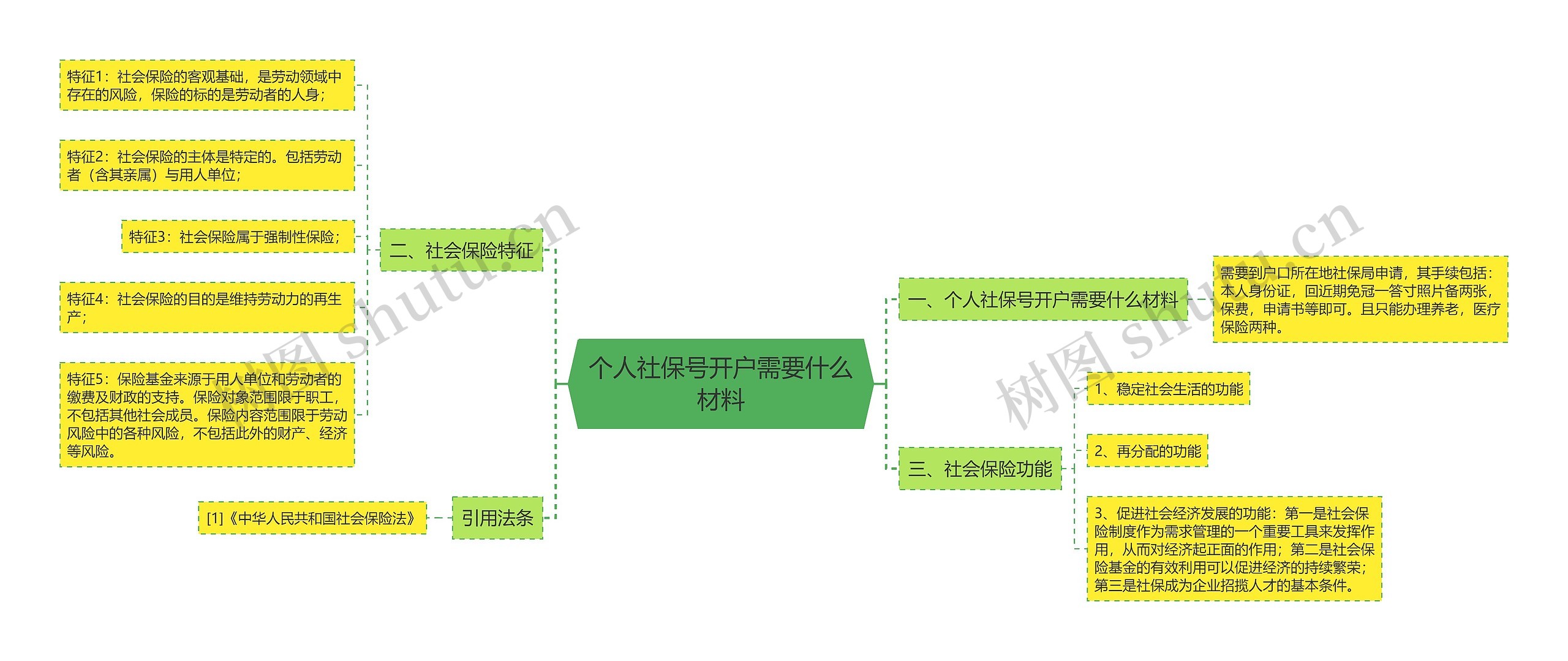 个人社保号开户需要什么材料