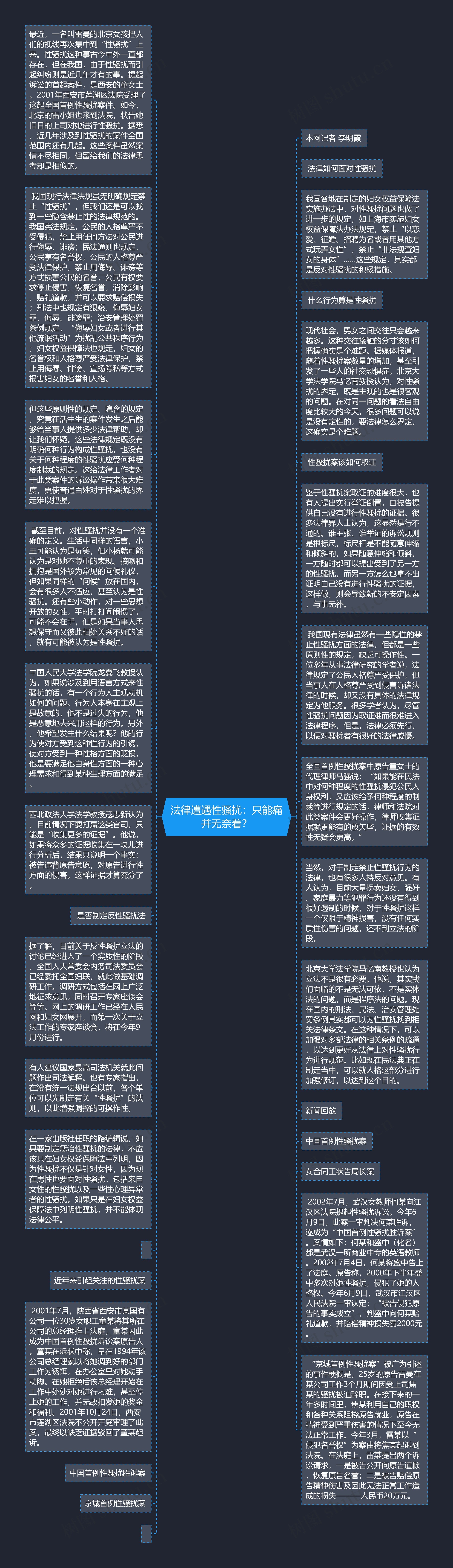 法律遭遇性骚扰：只能痛并无奈着？思维导图