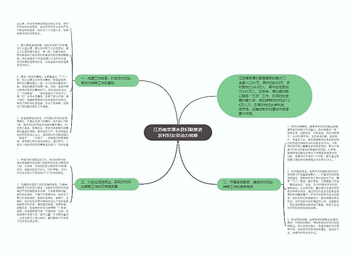 江苏南京溧水县妇联推进农村妇女劳动力转移