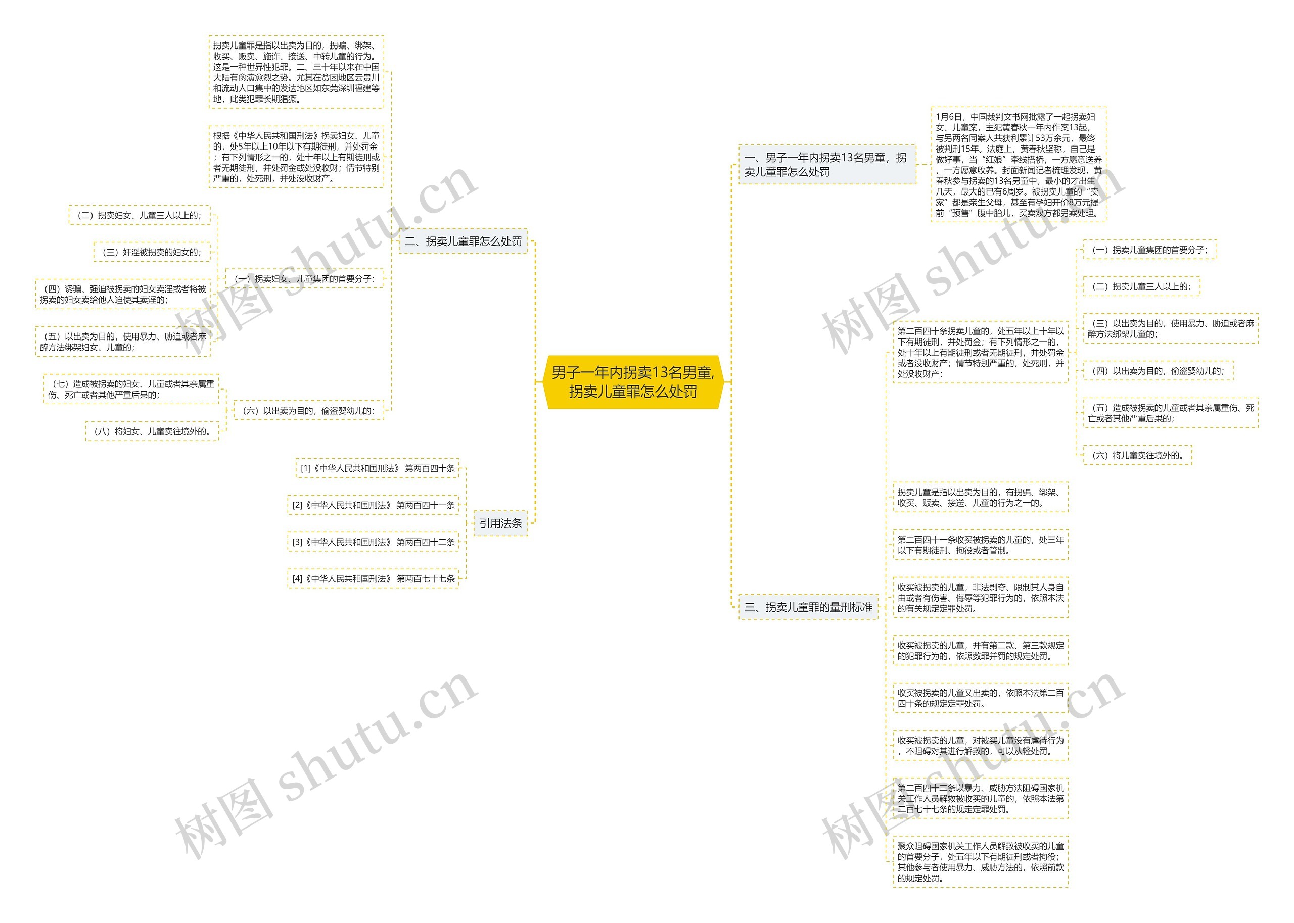 男子一年内拐卖13名男童,拐卖儿童罪怎么处罚 男子一年内拐卖13名男童,拐卖儿童罪怎么处罚