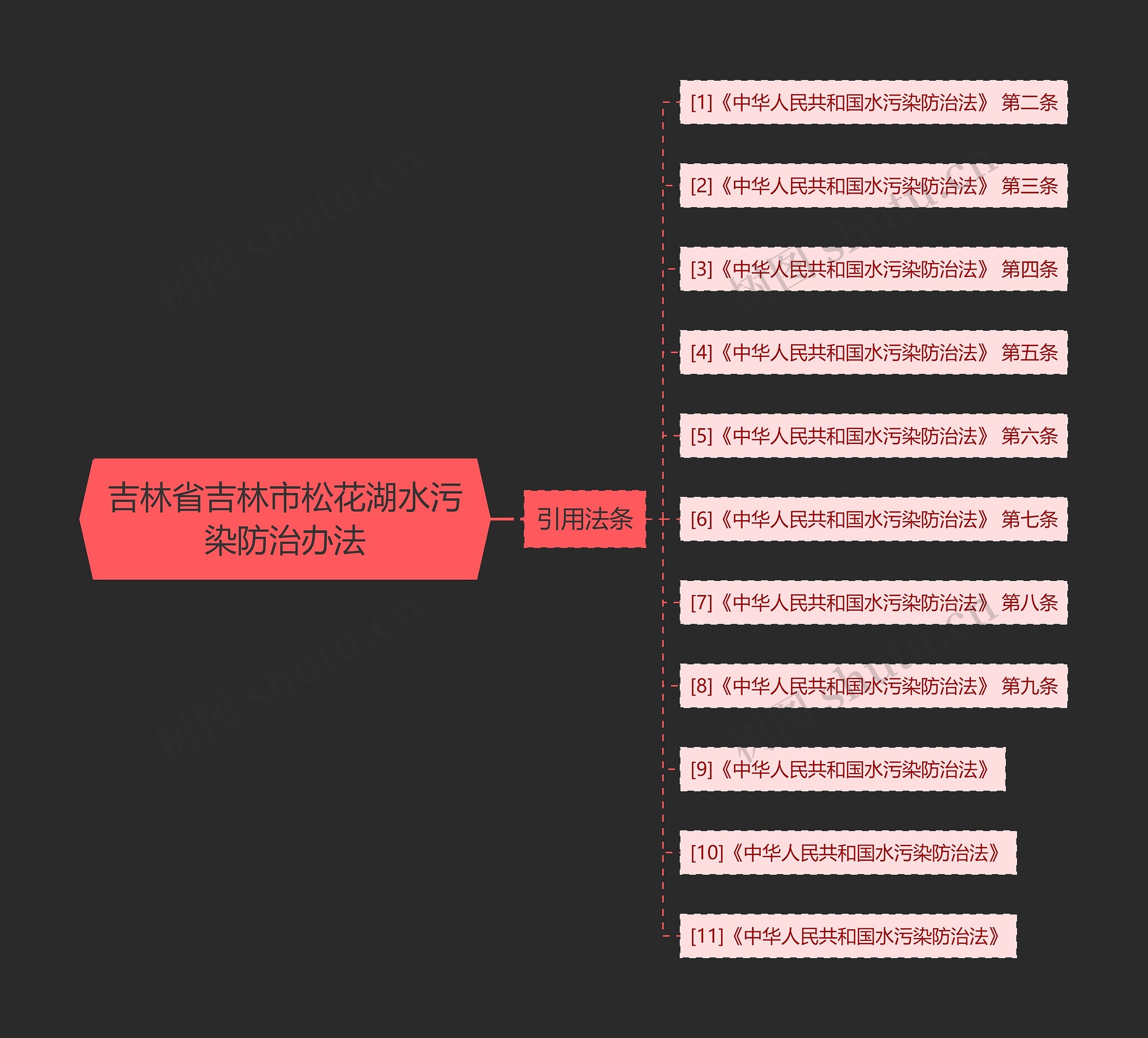 吉林省吉林市松花湖水污染防治办法