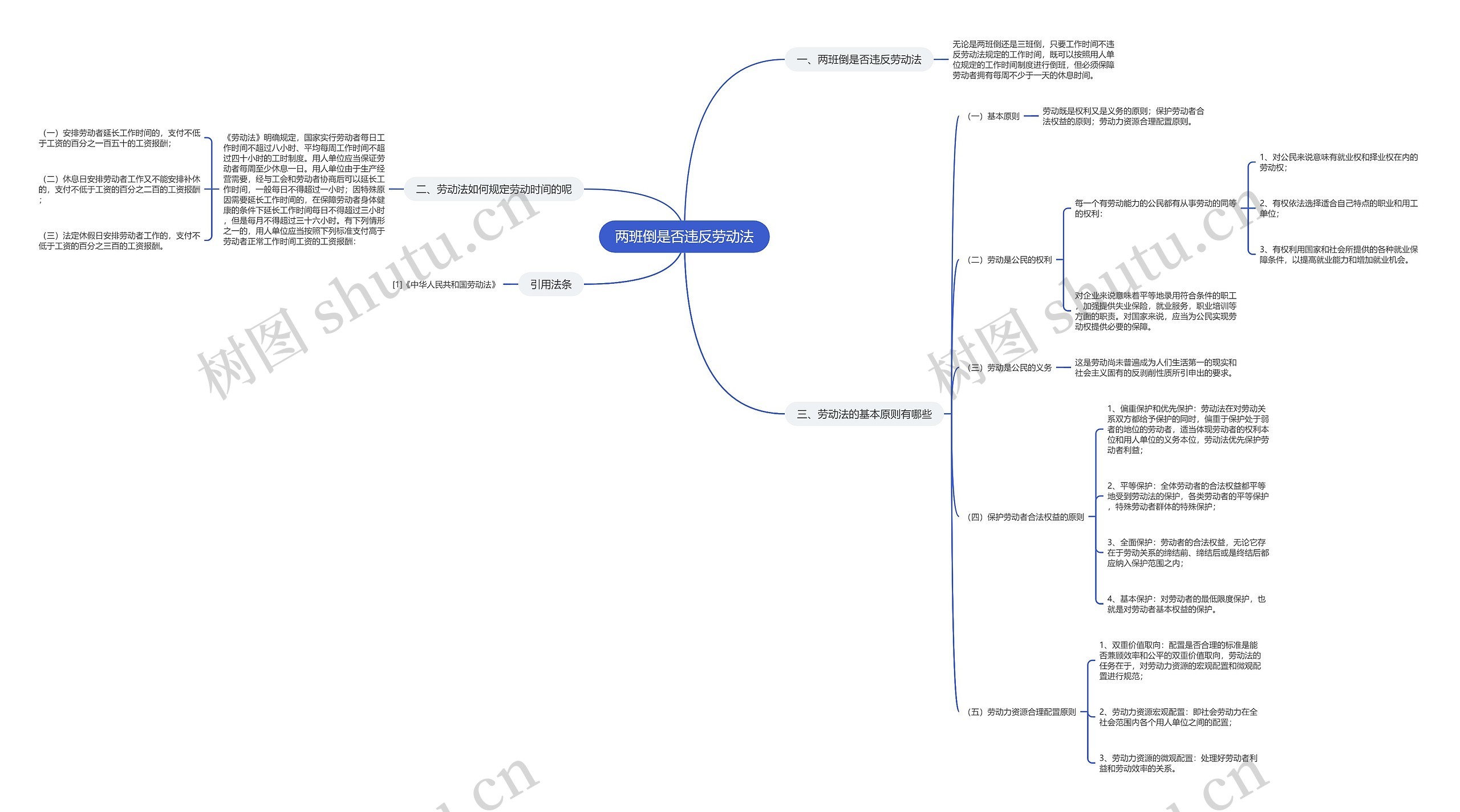 两班倒是否违反劳动法思维导图
