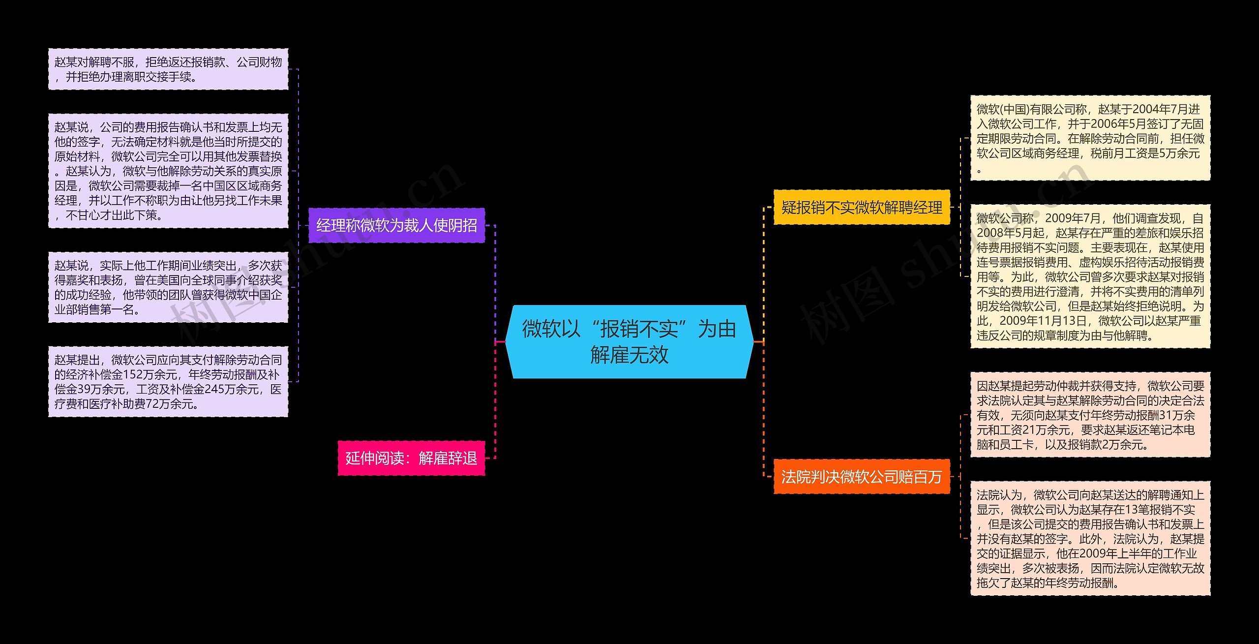 微软以“报销不实”为由解雇无效思维导图