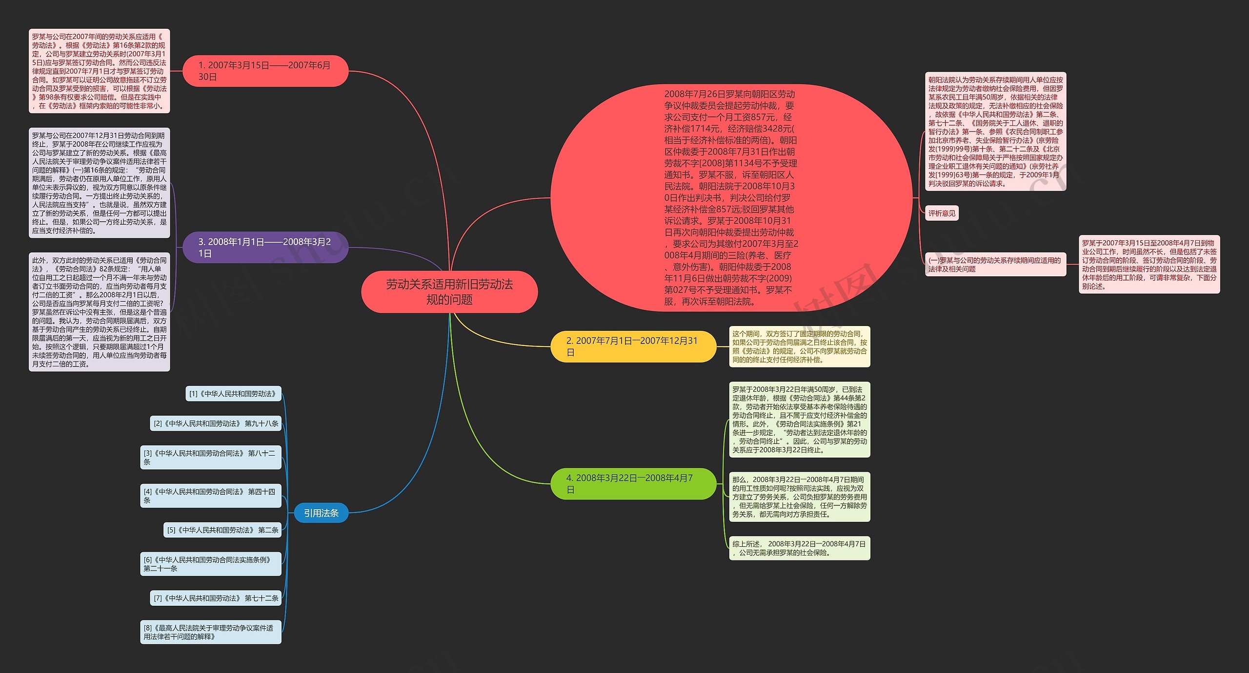 劳动关系适用新旧劳动法规的问题 劳动关系适用新旧劳动法规的问题