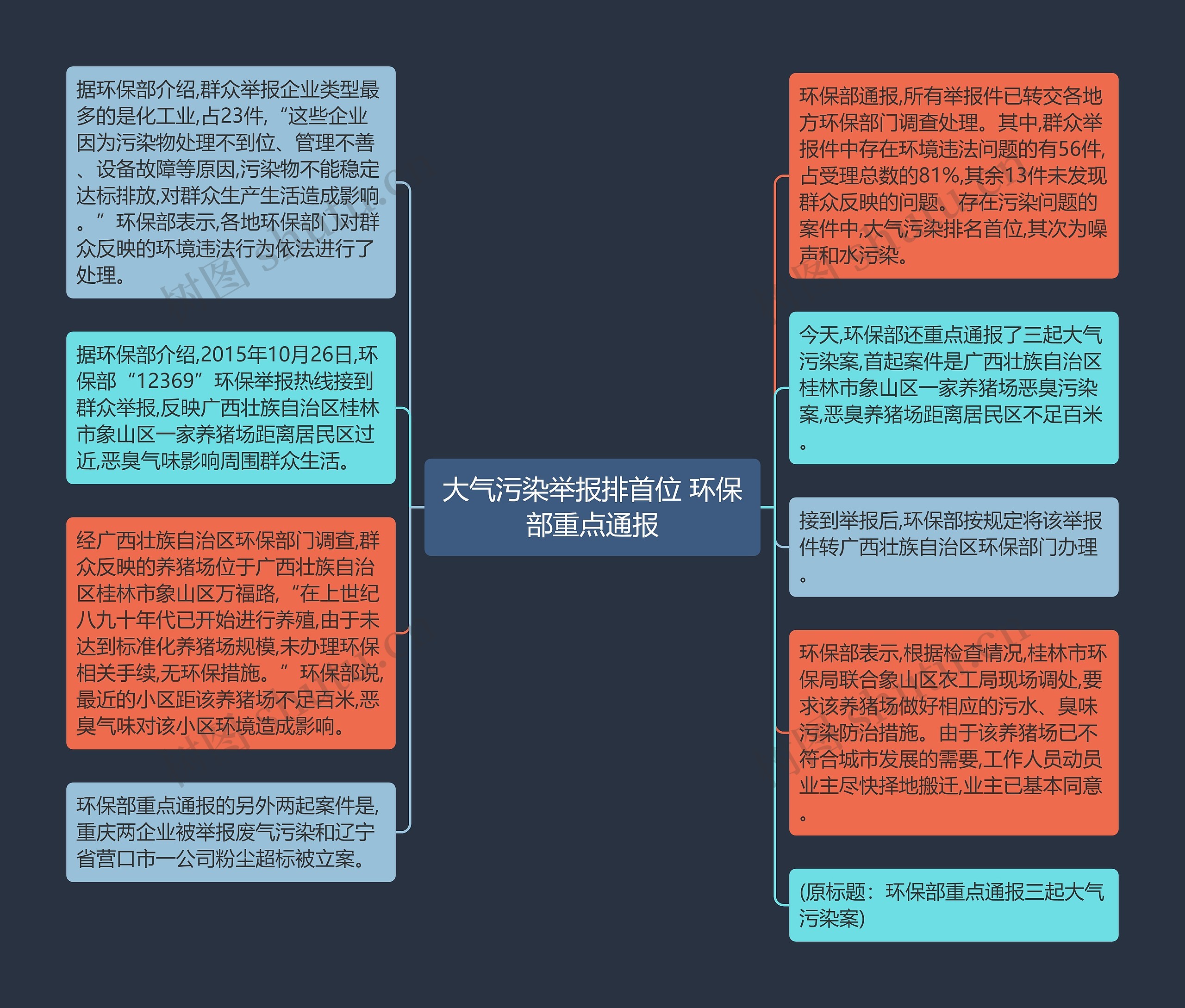 大气污染举报排首位 环保部重点通报思维导图