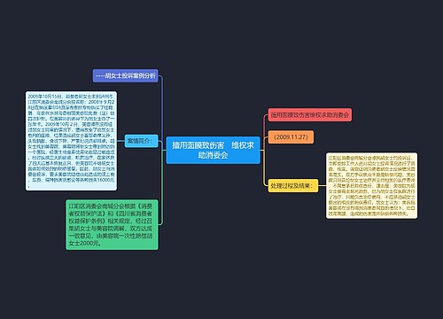 擅用面膜致伤害　维权求助消委会