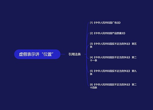 虚假表示讲“位置”