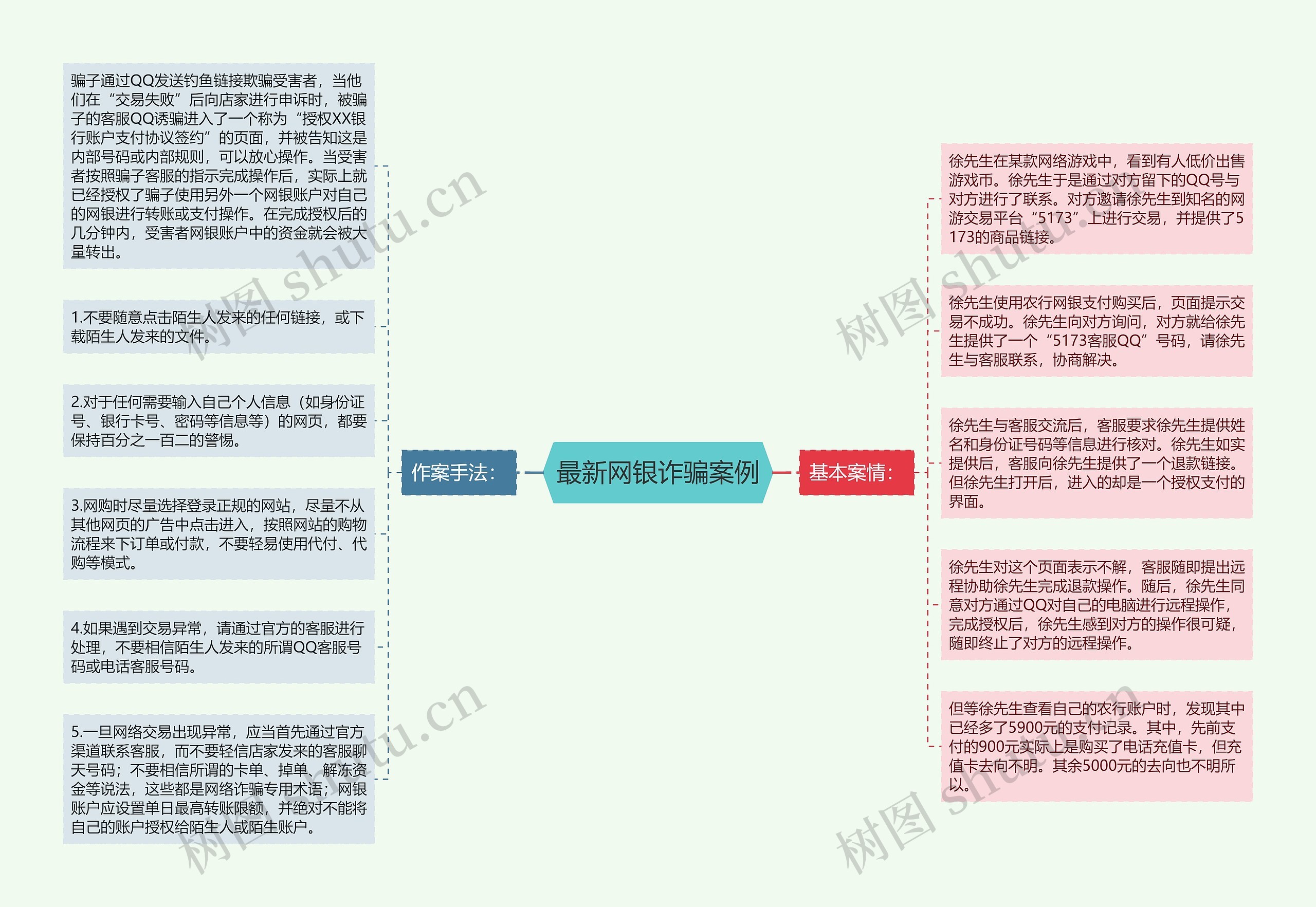 最新网银诈骗案例思维导图