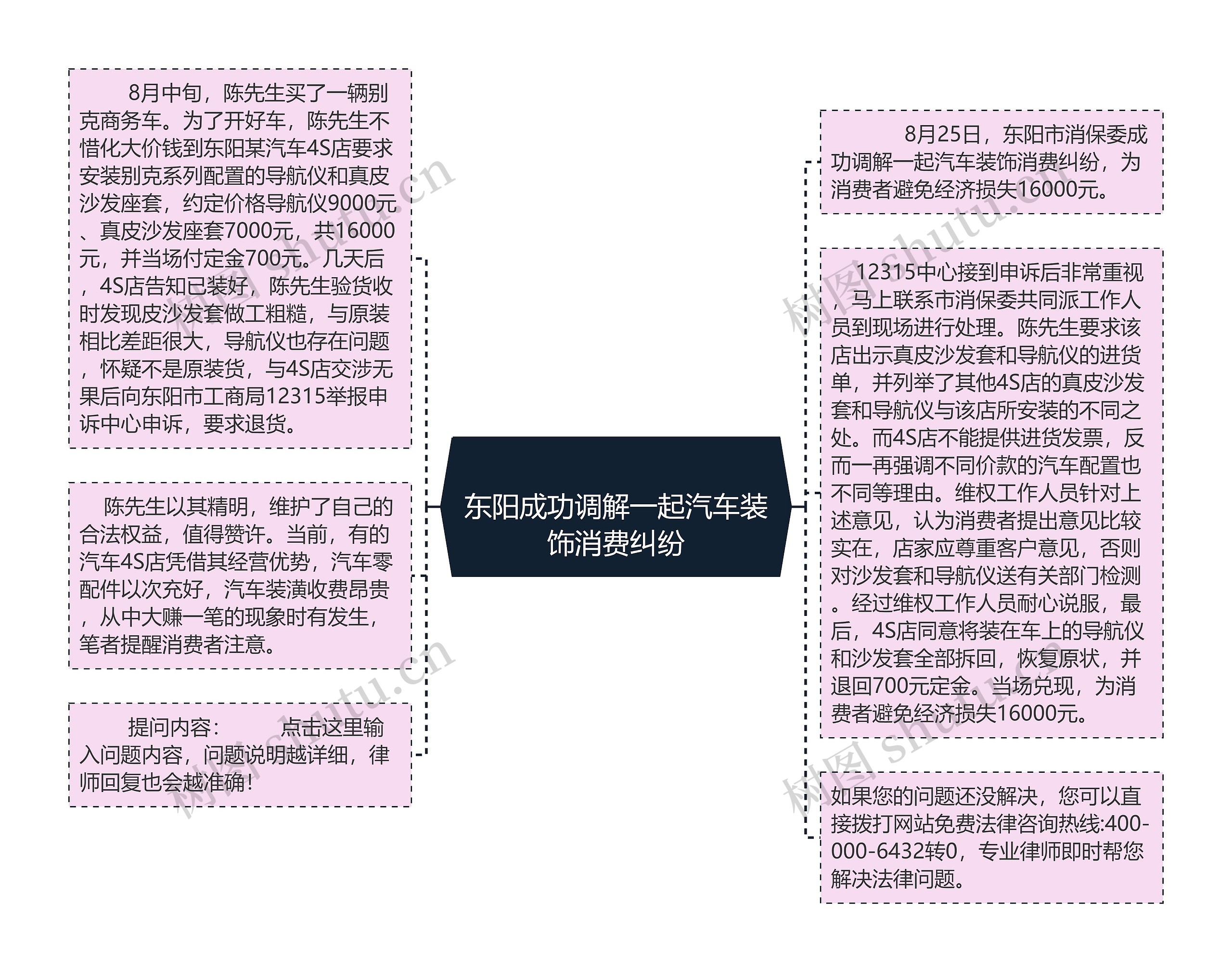 
东阳成功调解一起汽车装饰消费纠纷
