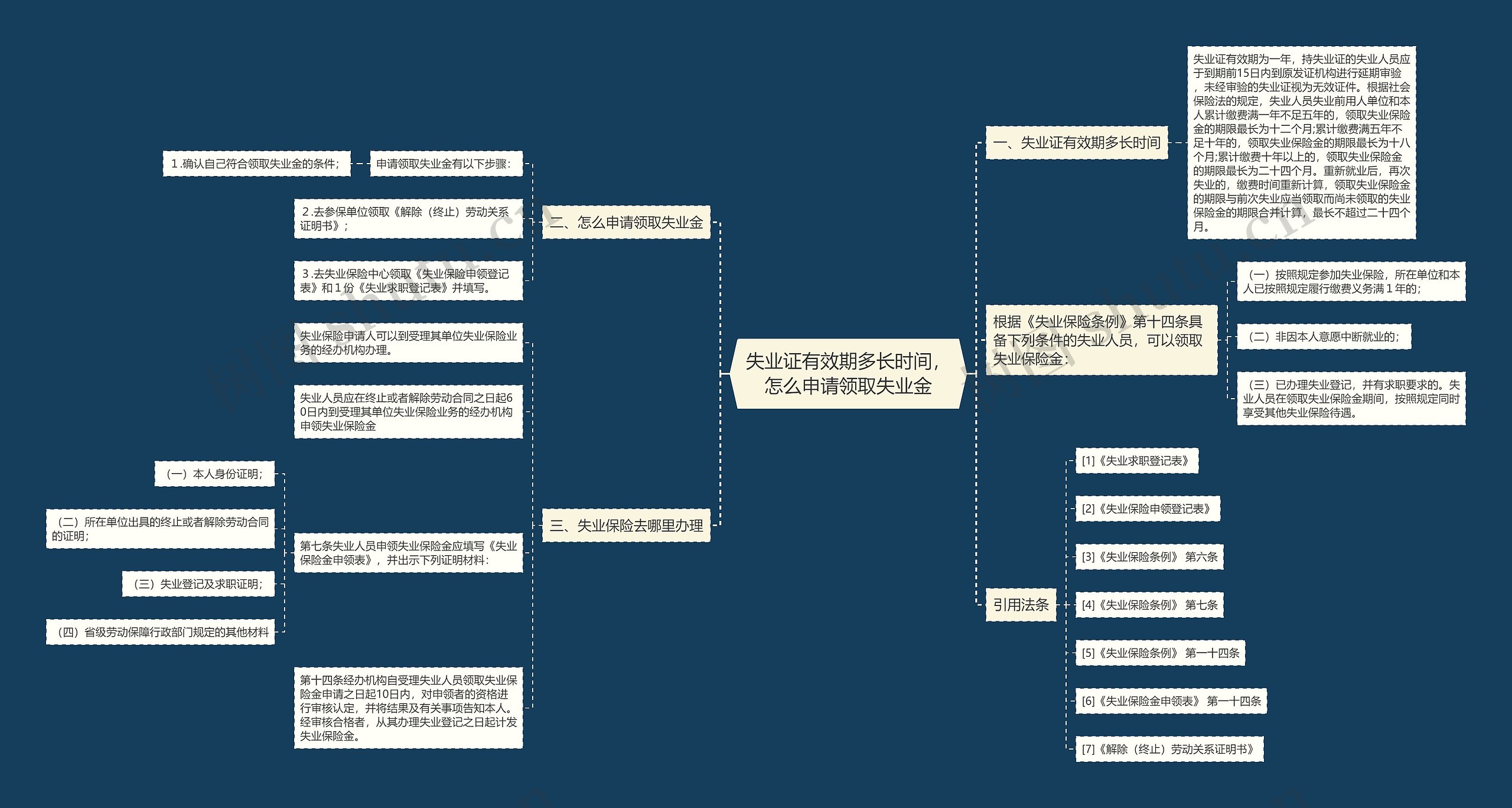 失业证有效期多长时间，怎么申请领取失业金