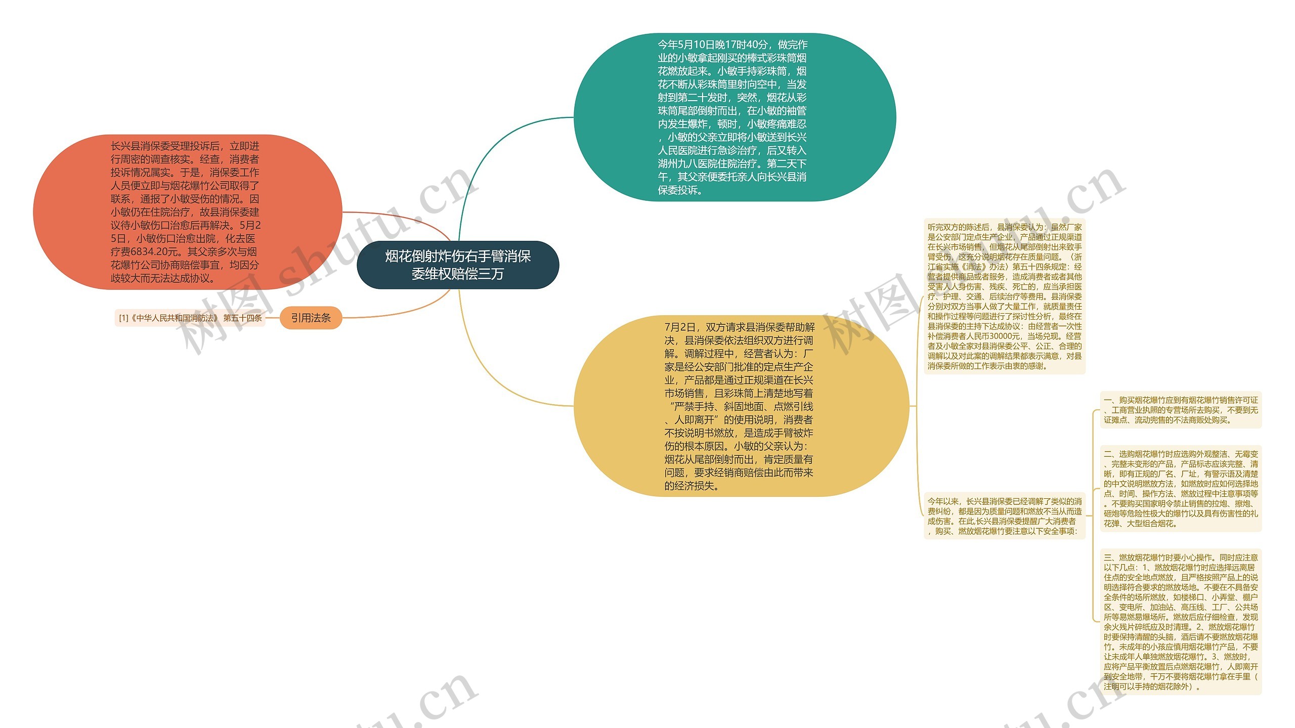 烟花倒射炸伤右手臂消保委维权赔偿三万 烟花倒射炸伤右手臂消保委维权赔偿三万