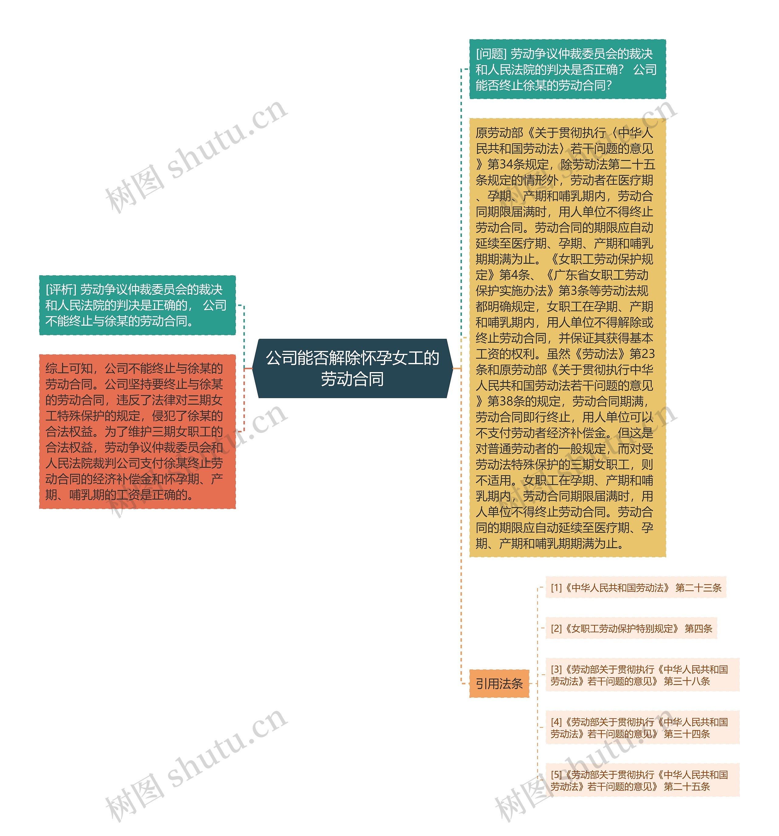 公司能否解除怀孕女工的劳动合同