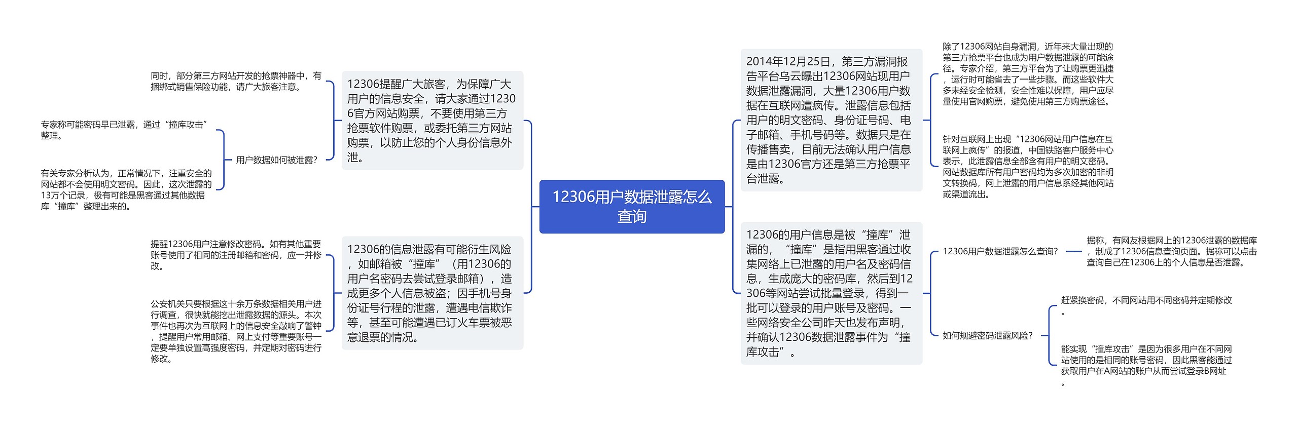 12306用户数据泄露怎么查询