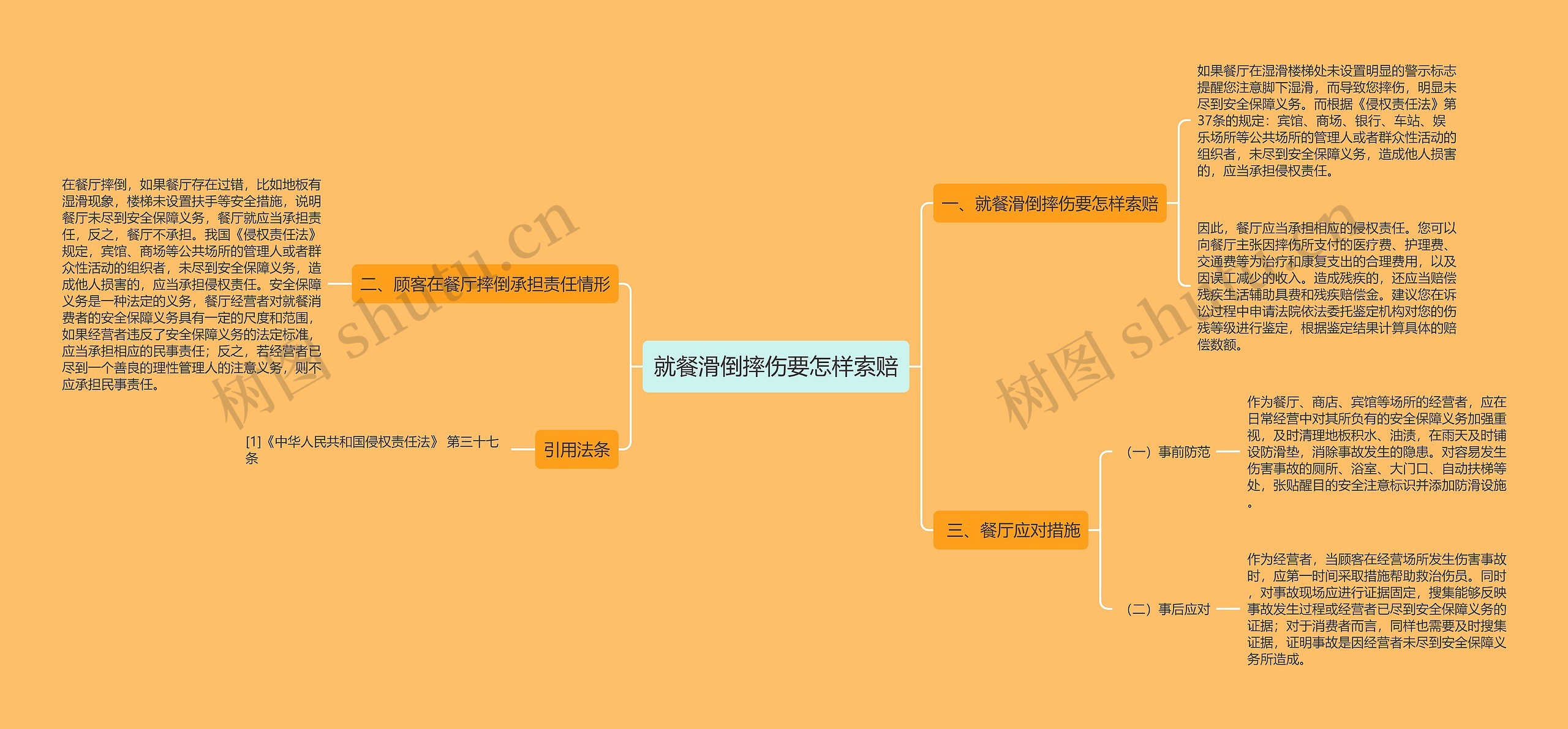 就餐滑倒摔伤要怎样索赔