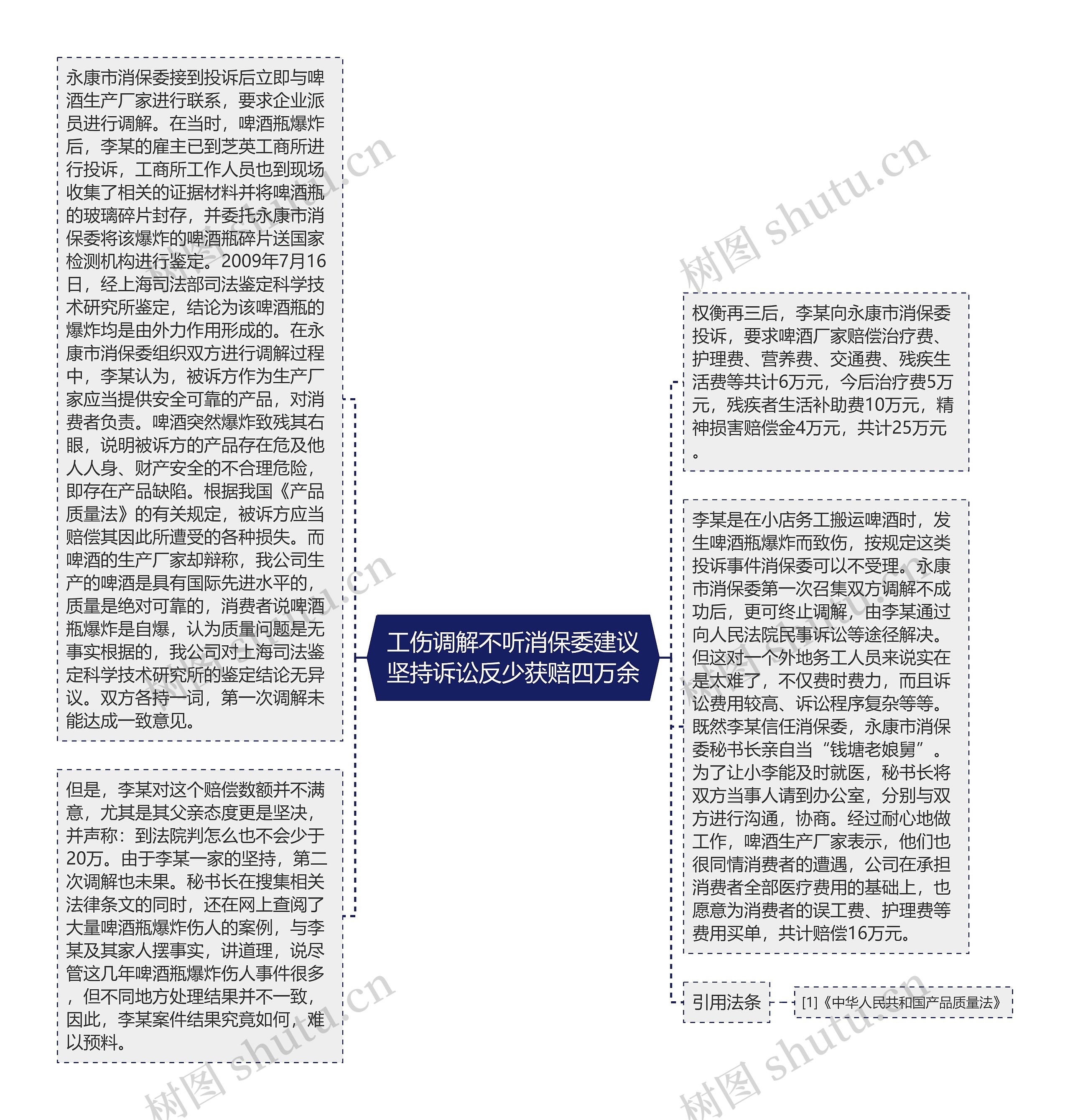 工伤调解不听消保委建议坚持诉讼反少获赔四万余思维导图