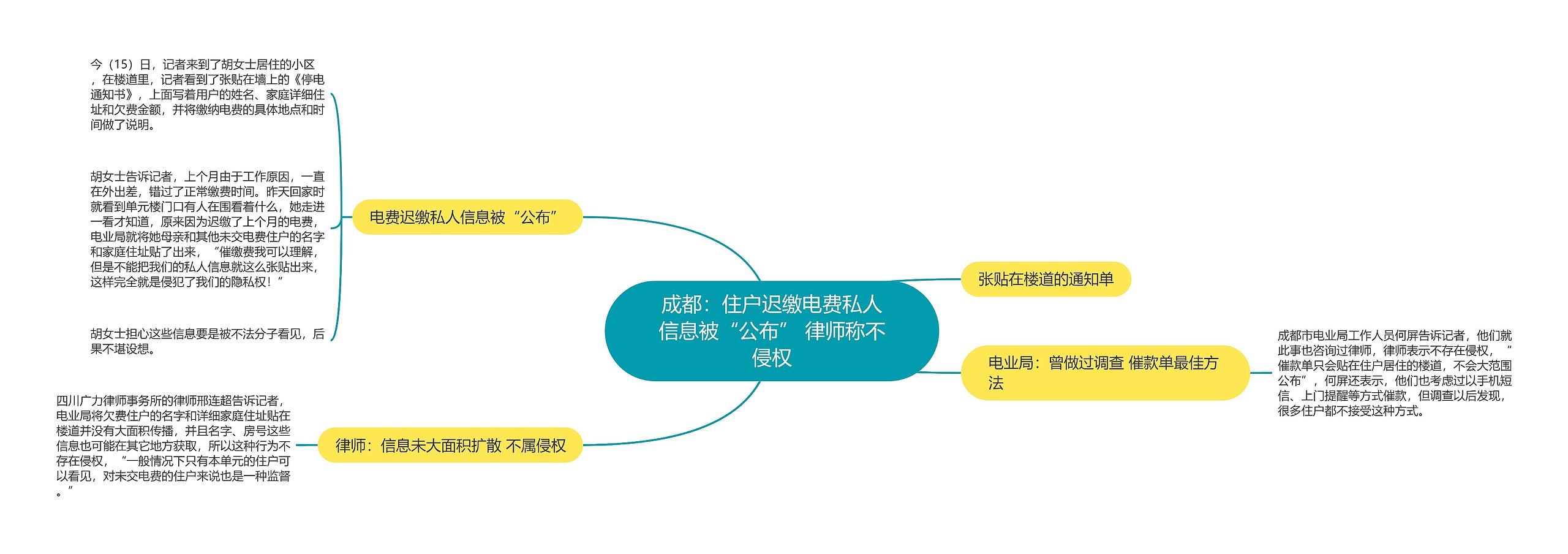 成都：住户迟缴电费私人信息被“公布” 律师称不侵权