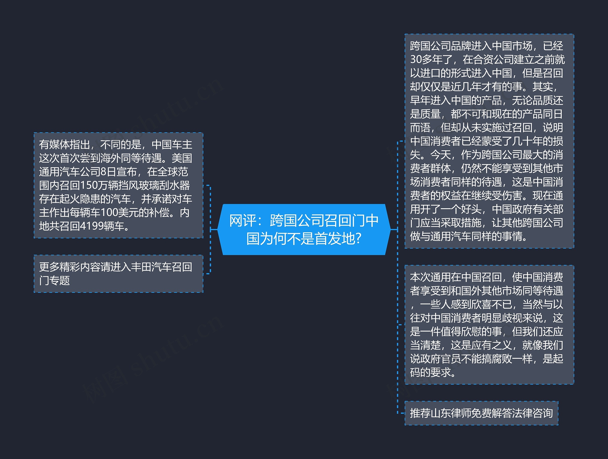 网评：跨国公司召回门中国为何不是首发地?思维导图