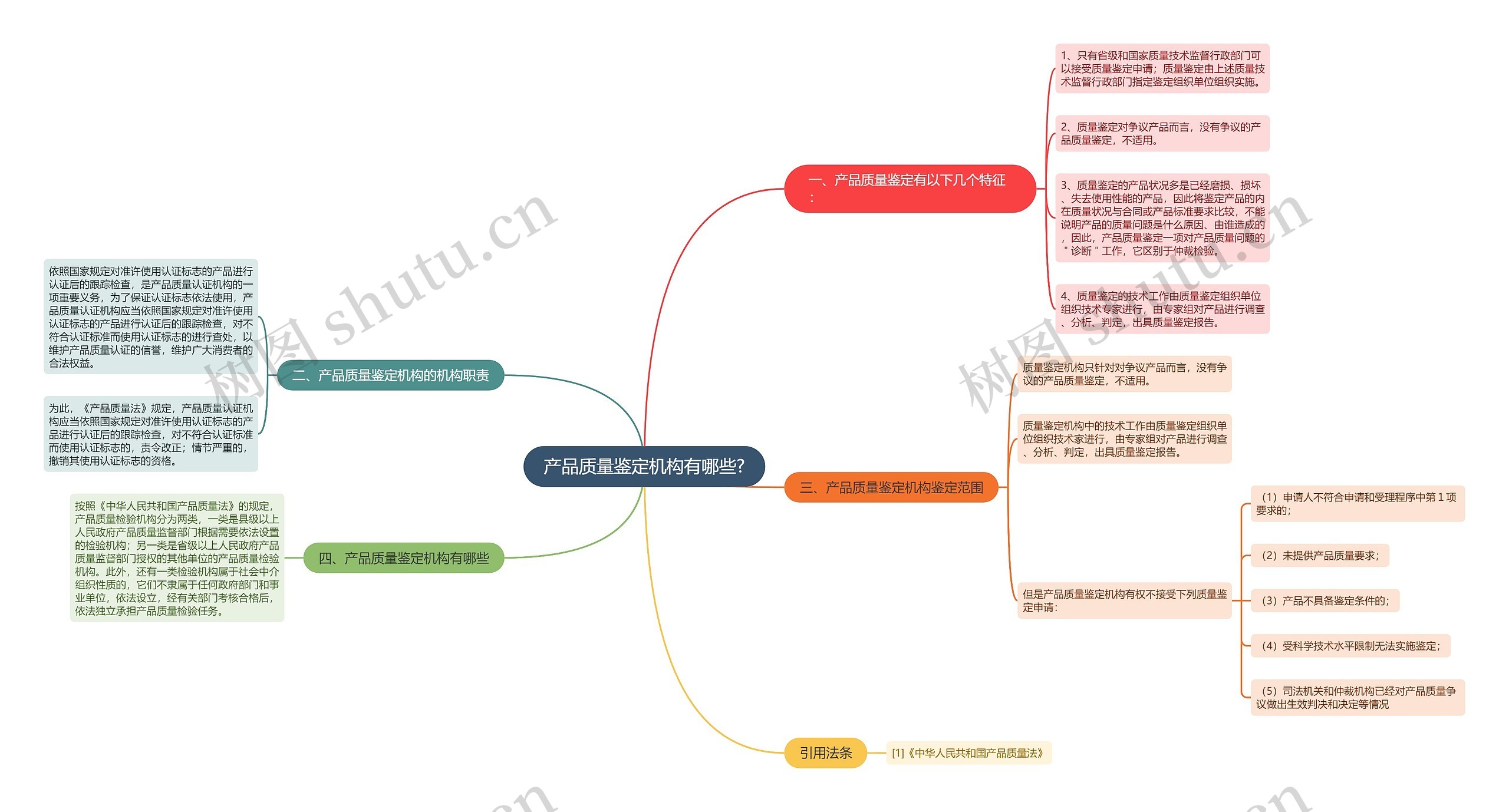 产品质量鉴定机构有哪些? 产品质量鉴定机构有哪些?