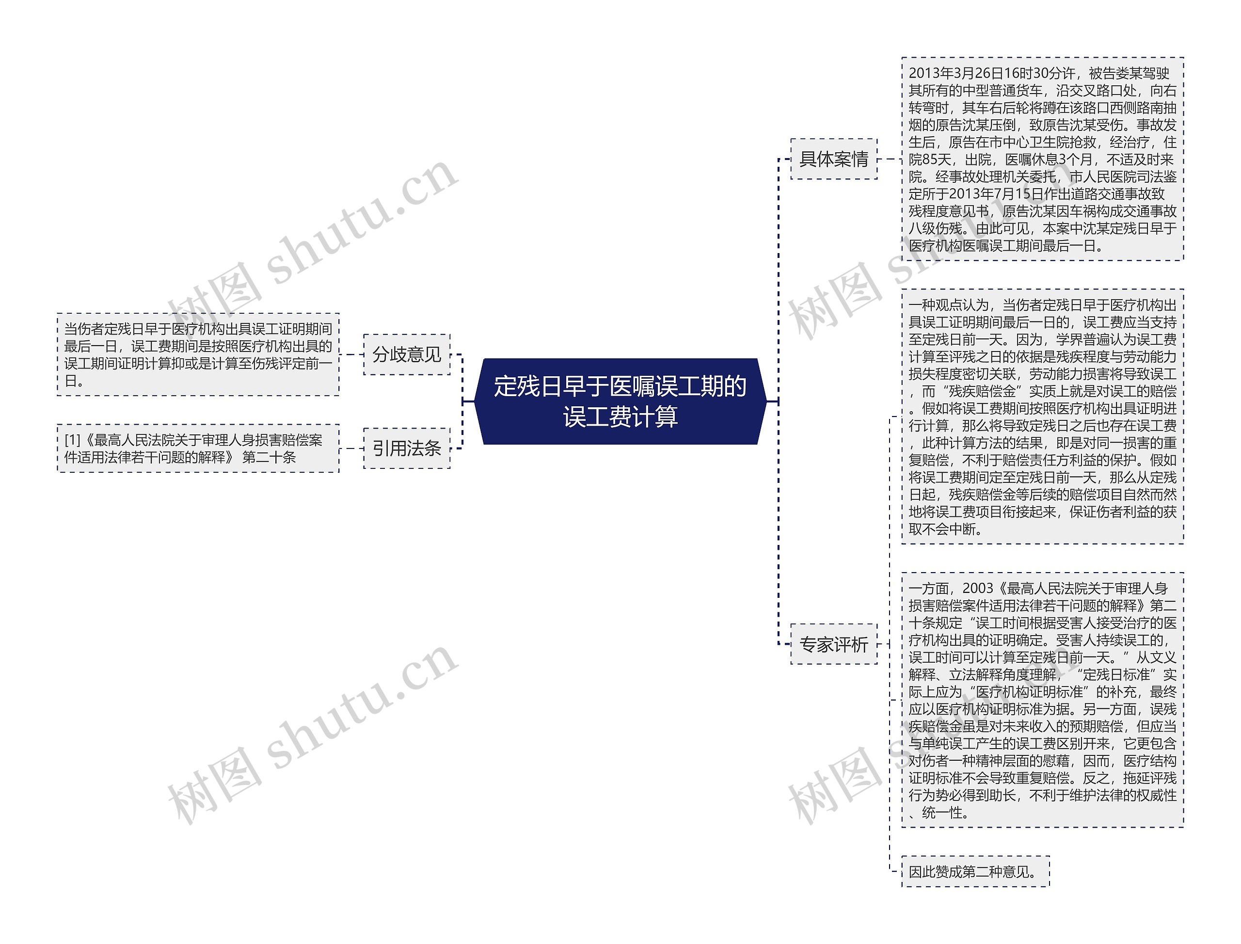 定残日早于医嘱误工期的误工费计算