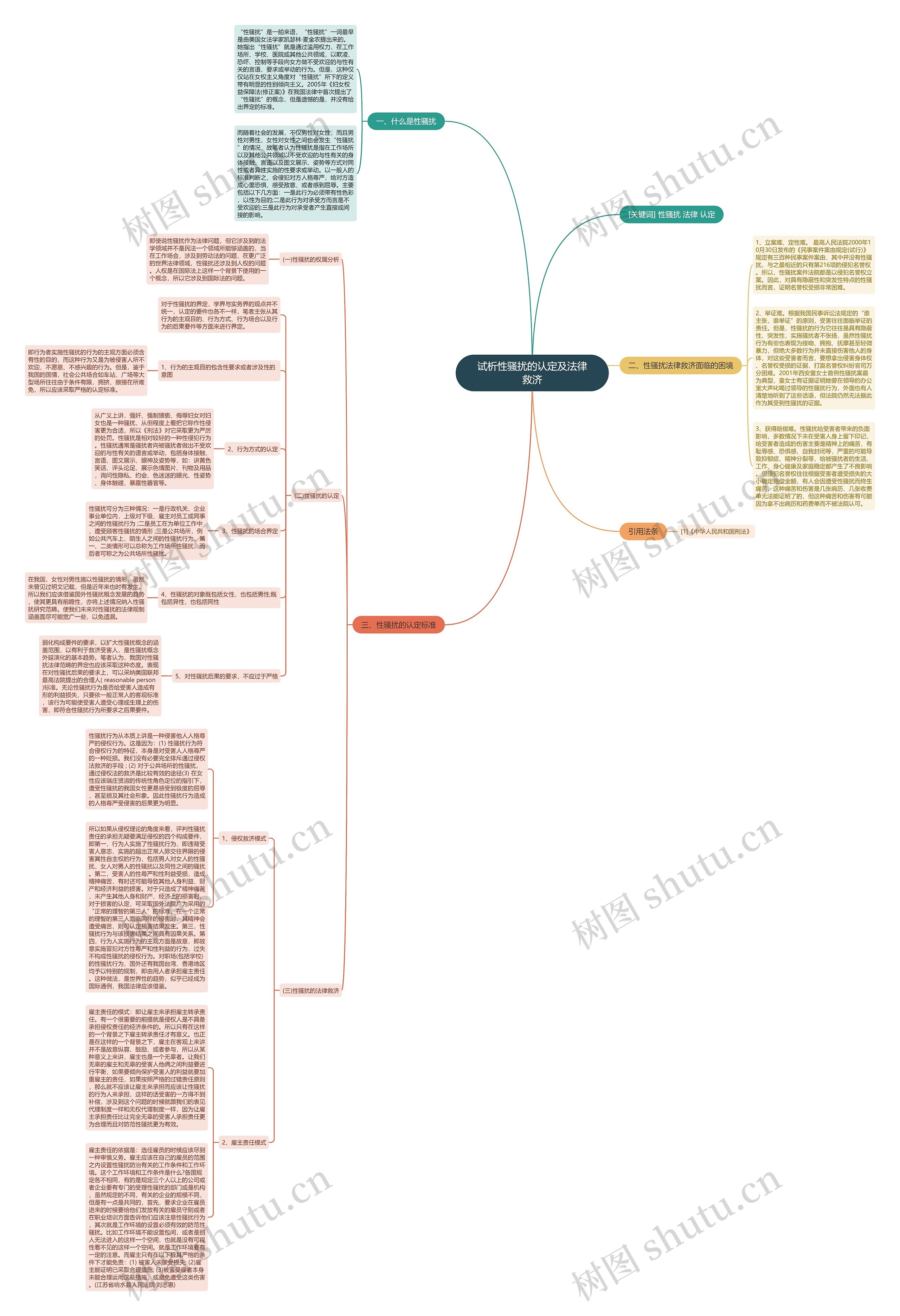 试析性骚扰的认定及法律救济 试析性骚扰的认定及法律救济