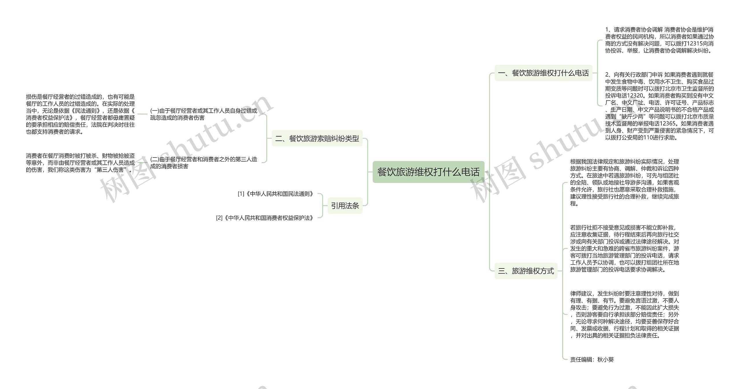 餐饮旅游维权打什么电话 餐饮旅游维权打什么电话