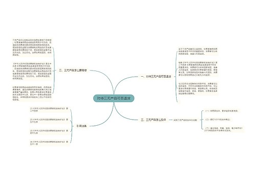 对待三无产品可否退货