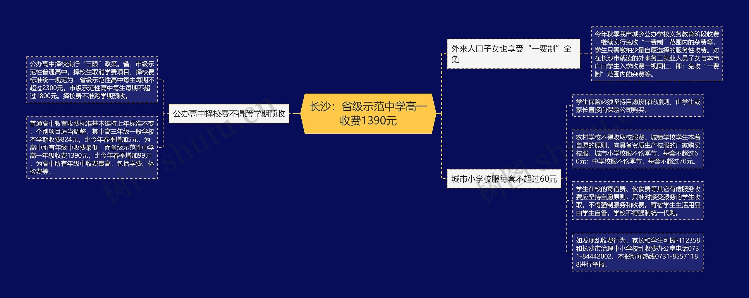 长沙：省级示范中学高一收费1390元思维导图