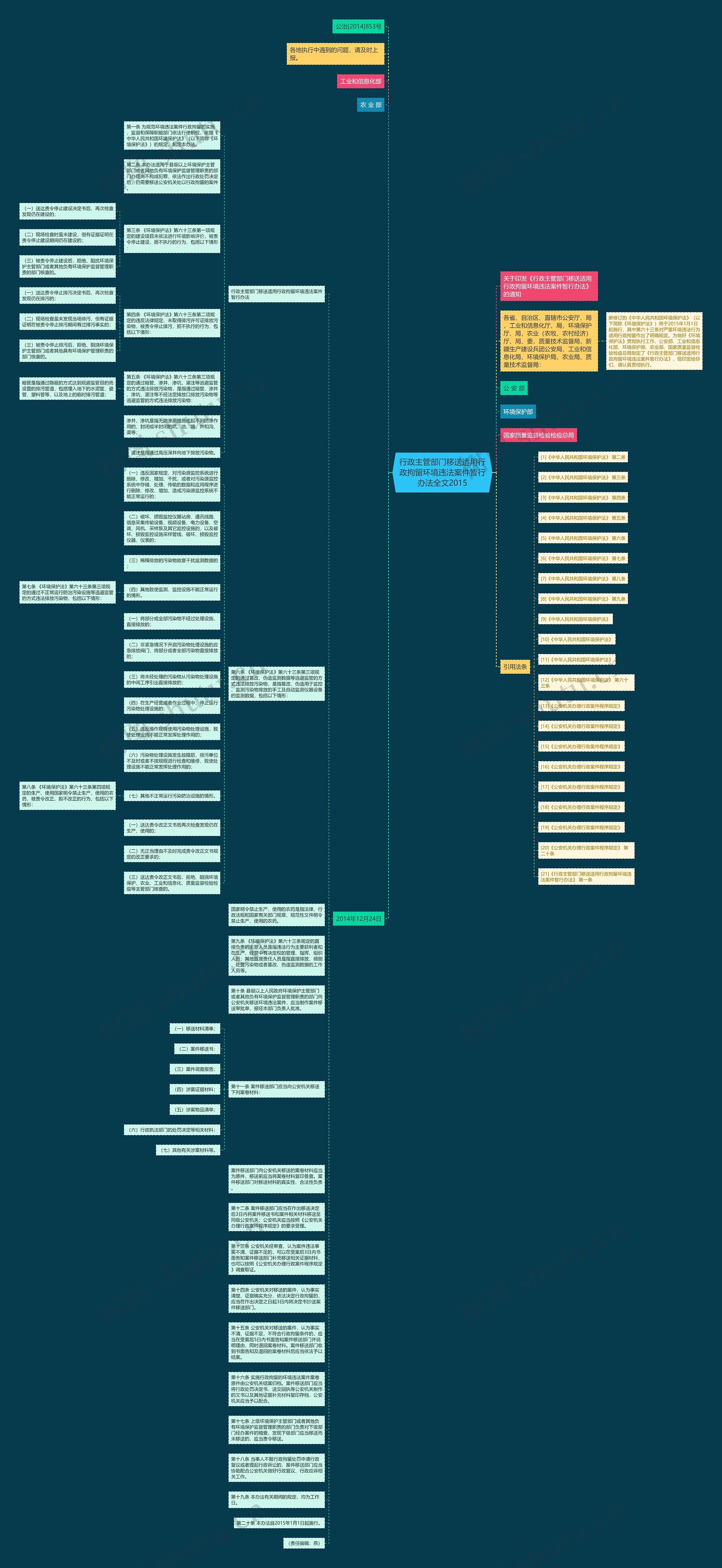 行政主管部门移送适用行政拘留环境违法案件暂行办法全文2015思维导图
