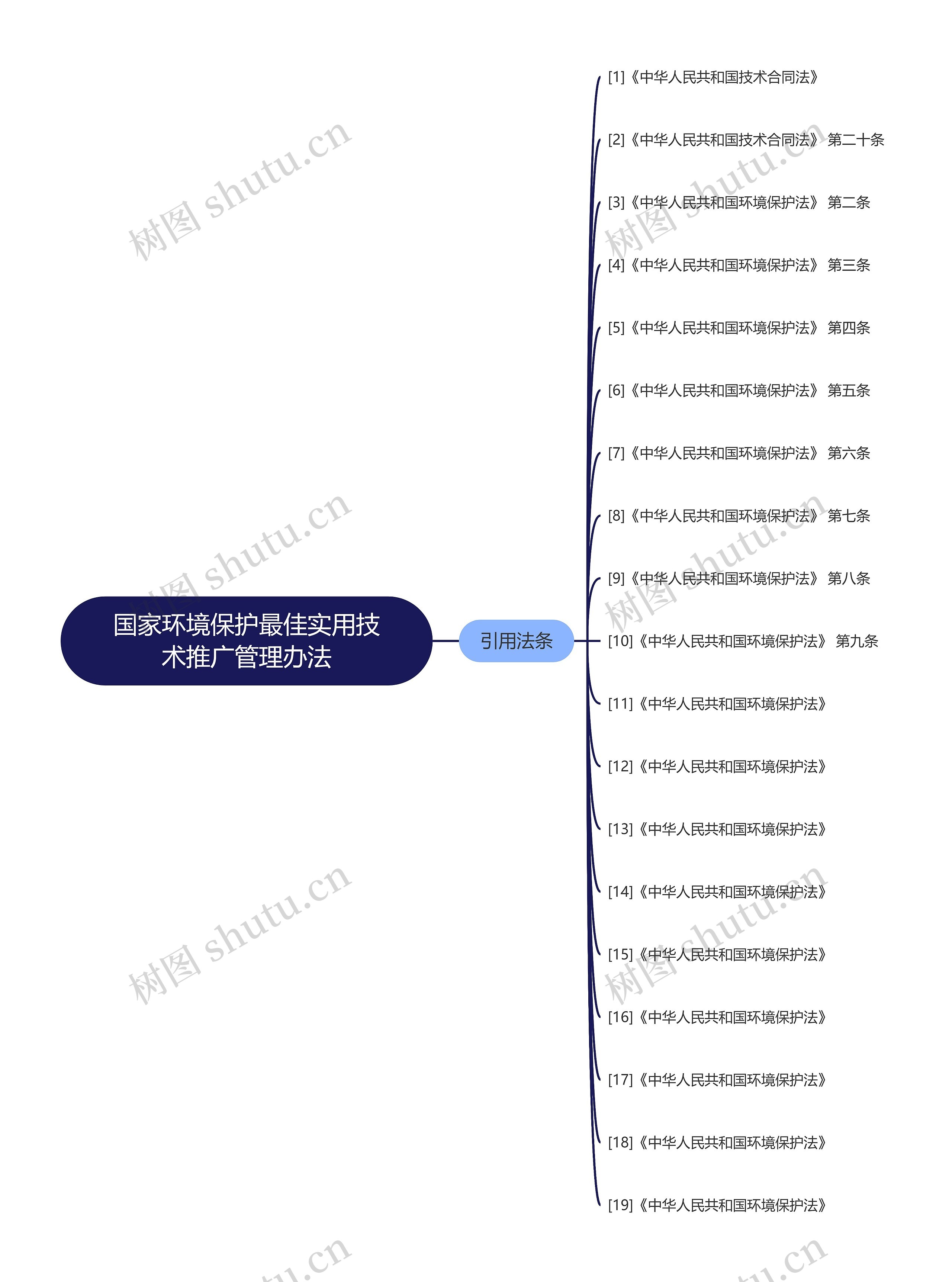 国家环境保护最佳实用技术推广管理办法 国家环境保护最佳实用技术推广管理办法