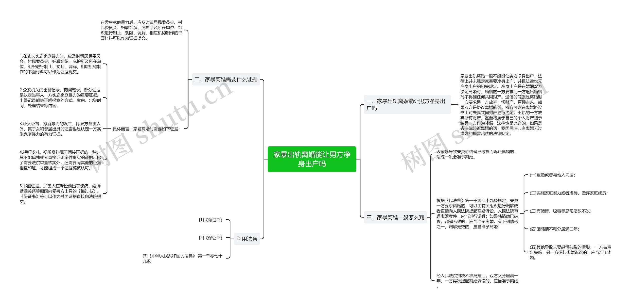 家暴出轨离婚能让男方净身出户吗思维导图